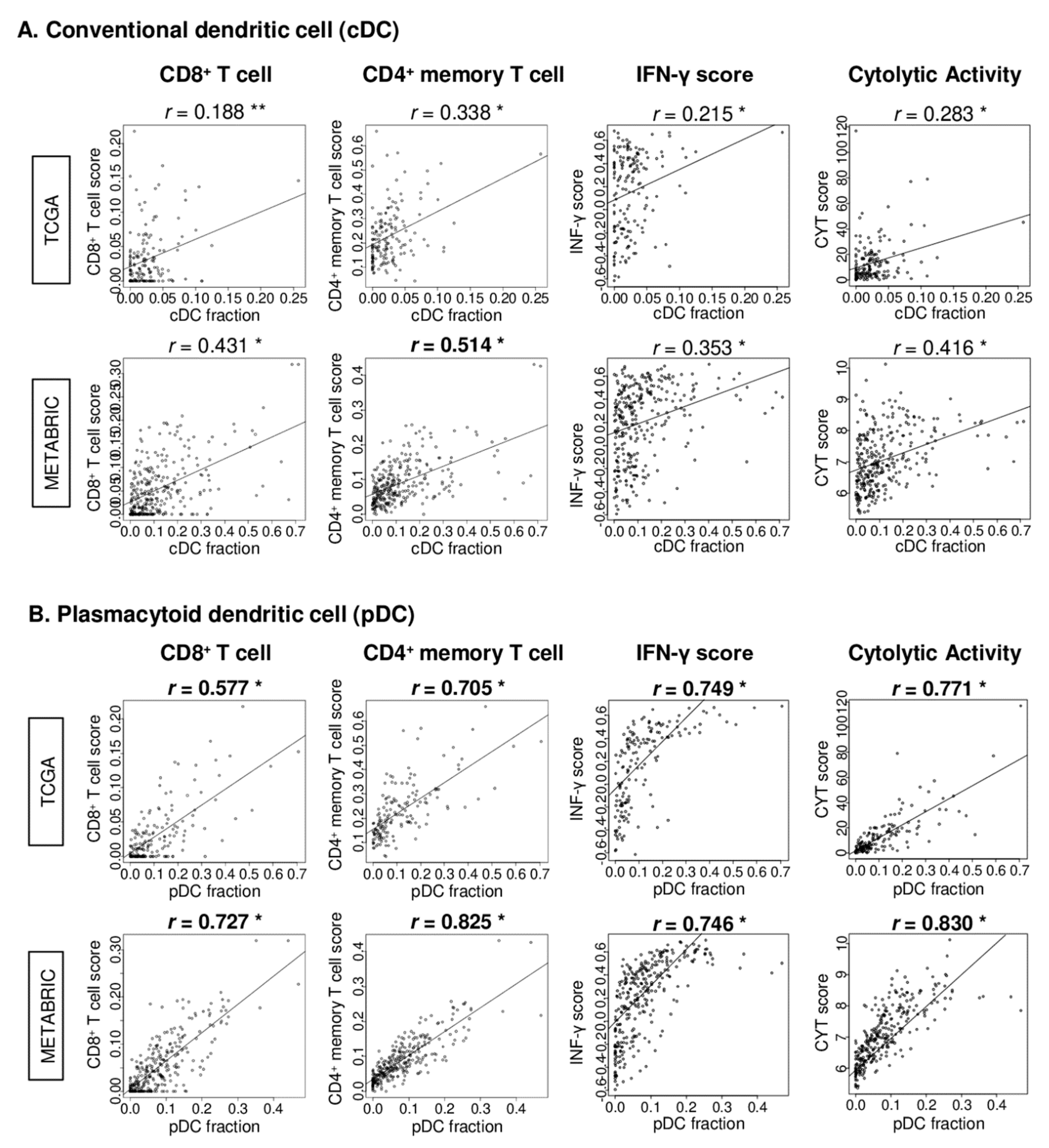 Cancers 12 03342 g005 Cancers 12 03342 g005