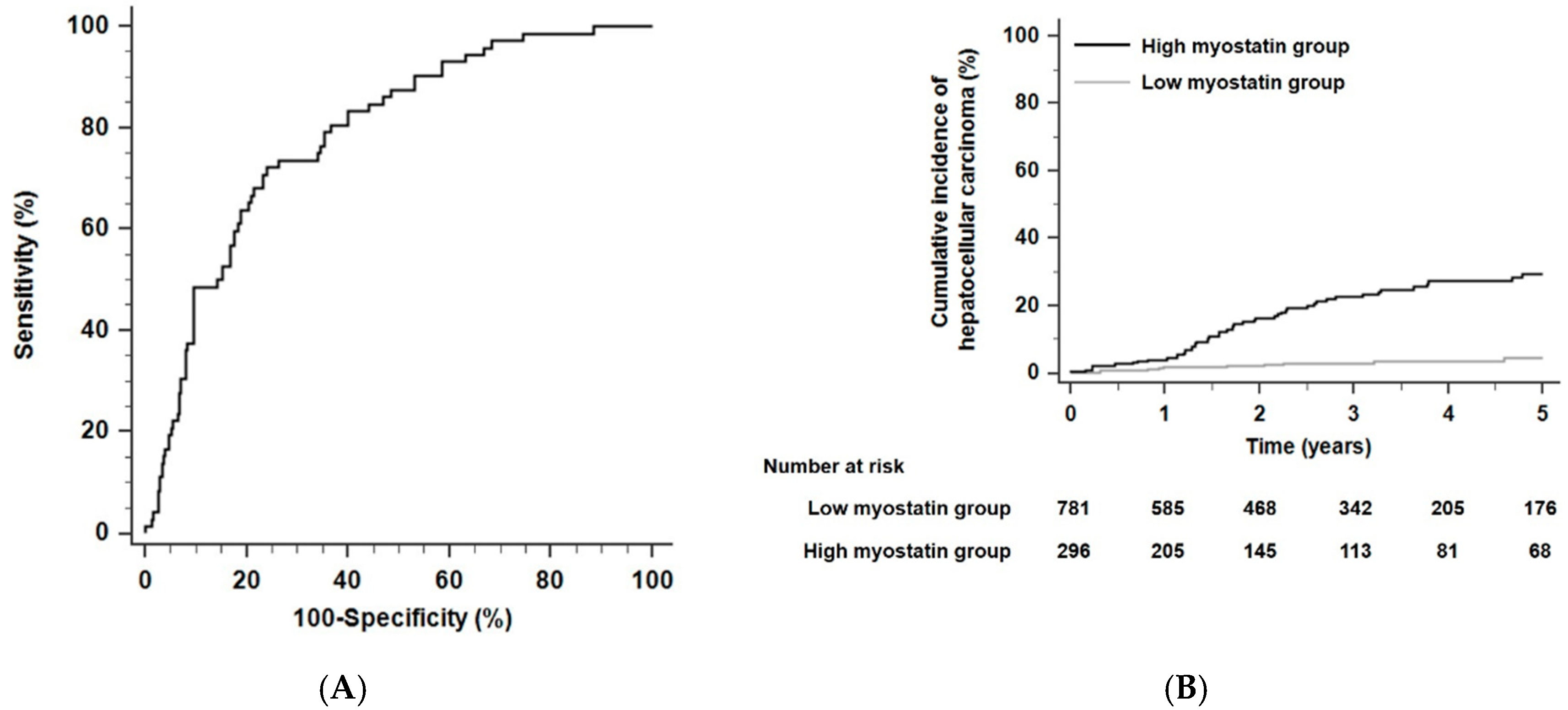 Cancers 12 03347 g001