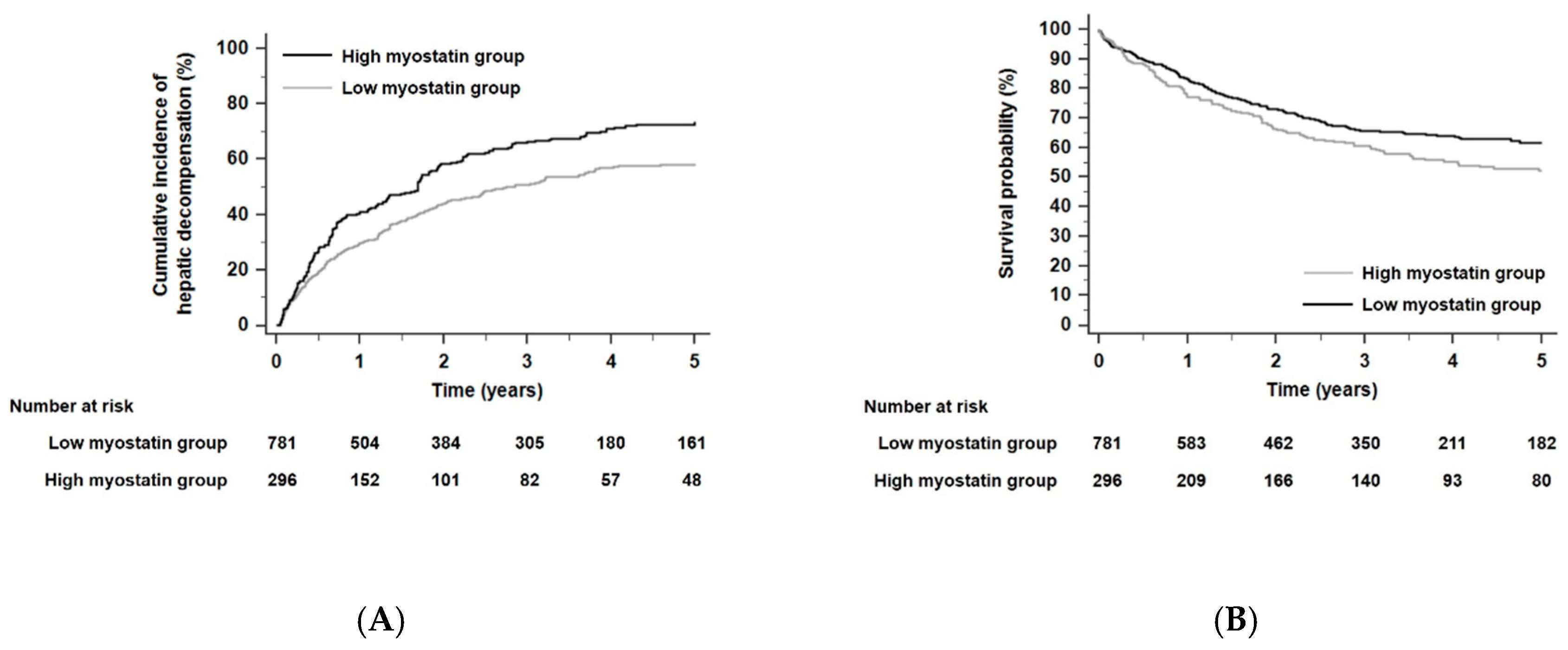 Cancers 12 03347 g005