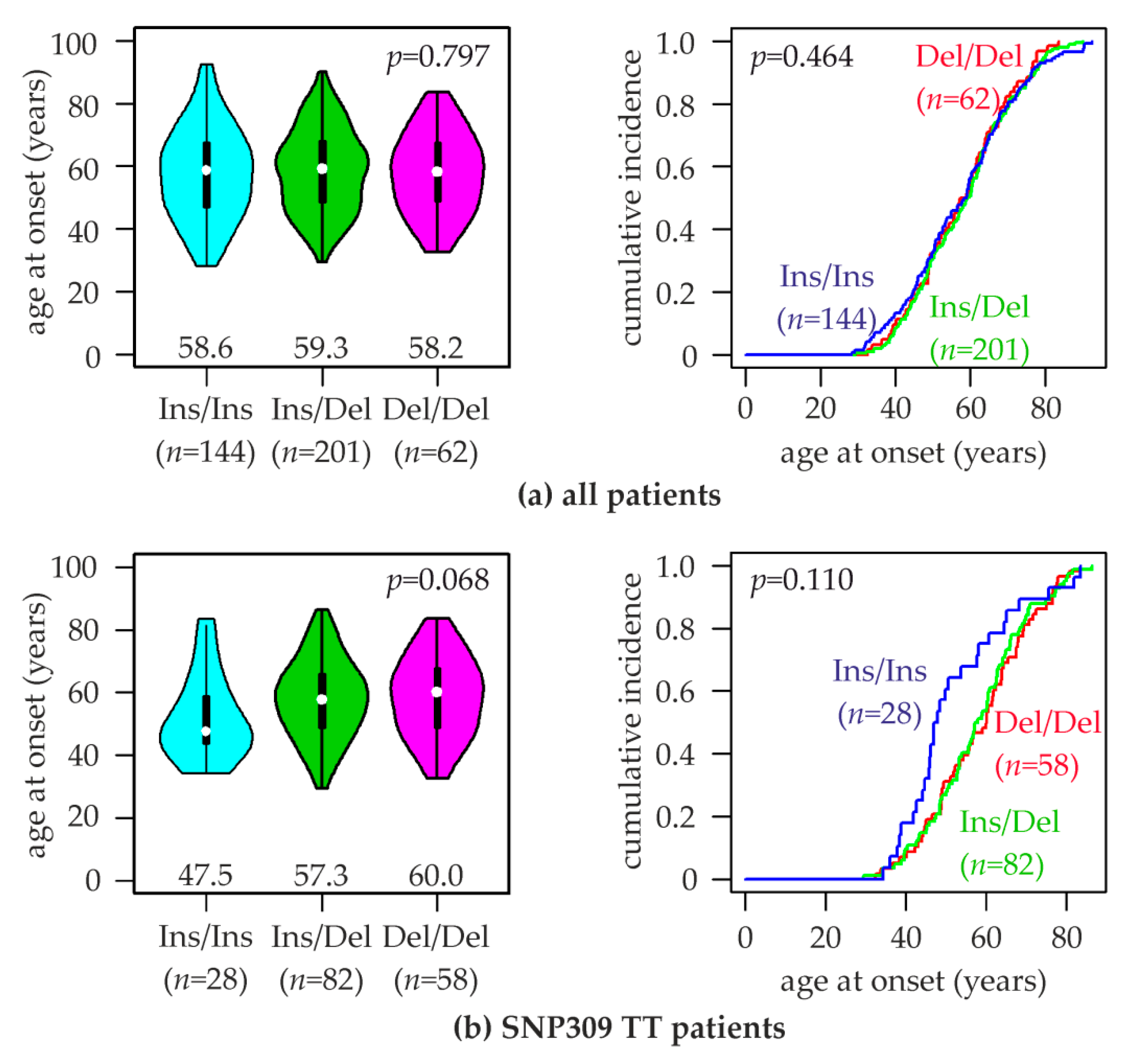 Cancers 12 03363 g003 Cancers 12 03363 g003