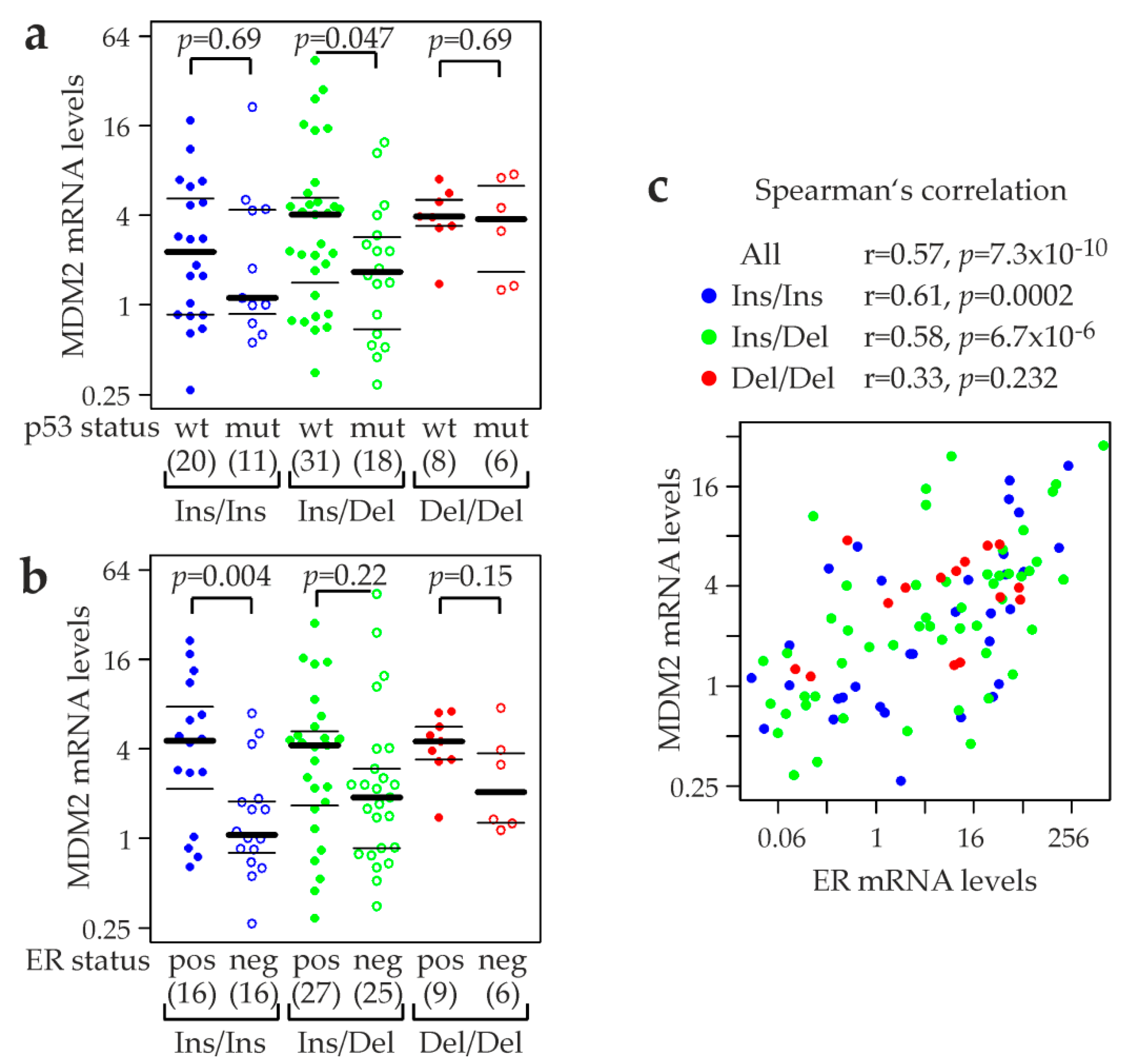 Cancers 12 03363 g005 Cancers 12 03363 g005