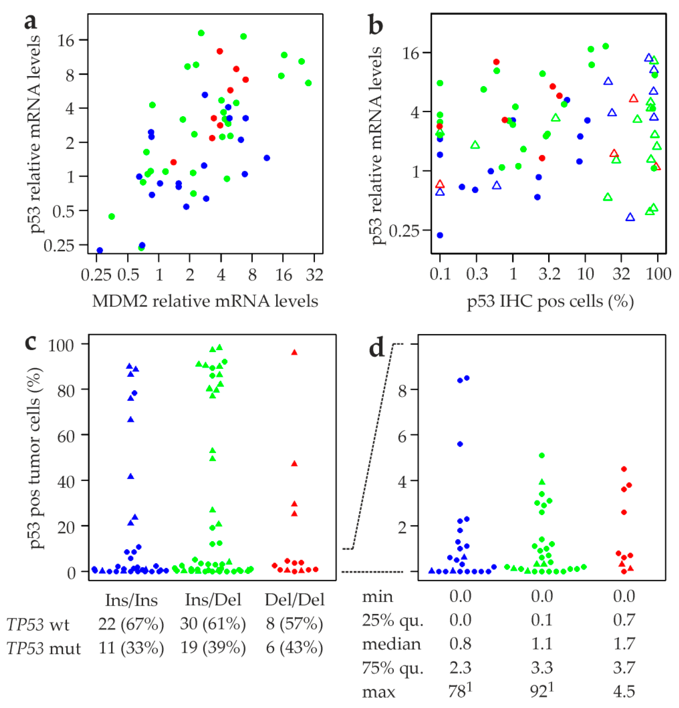 Cancers 12 03363 g006 Cancers 12 03363 g006