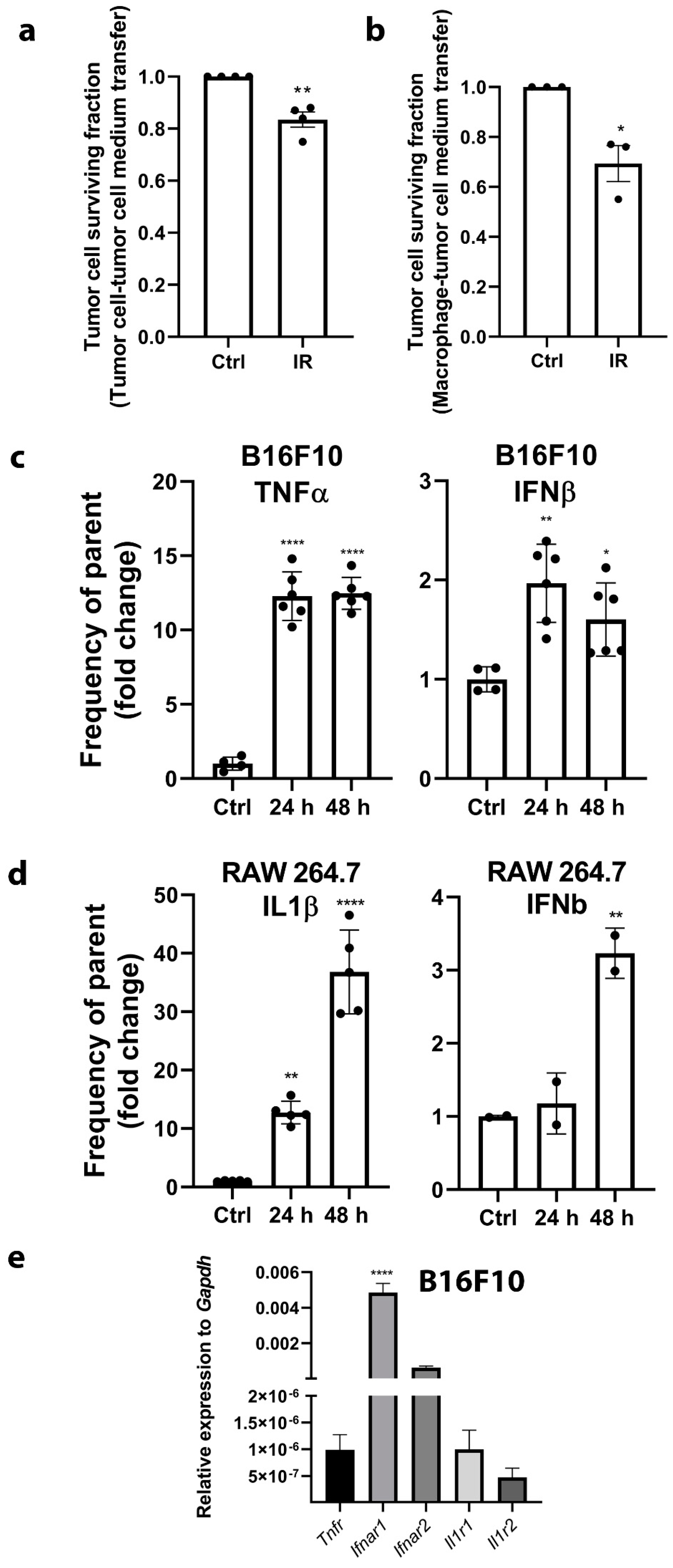 Cancers 12 03365 g004