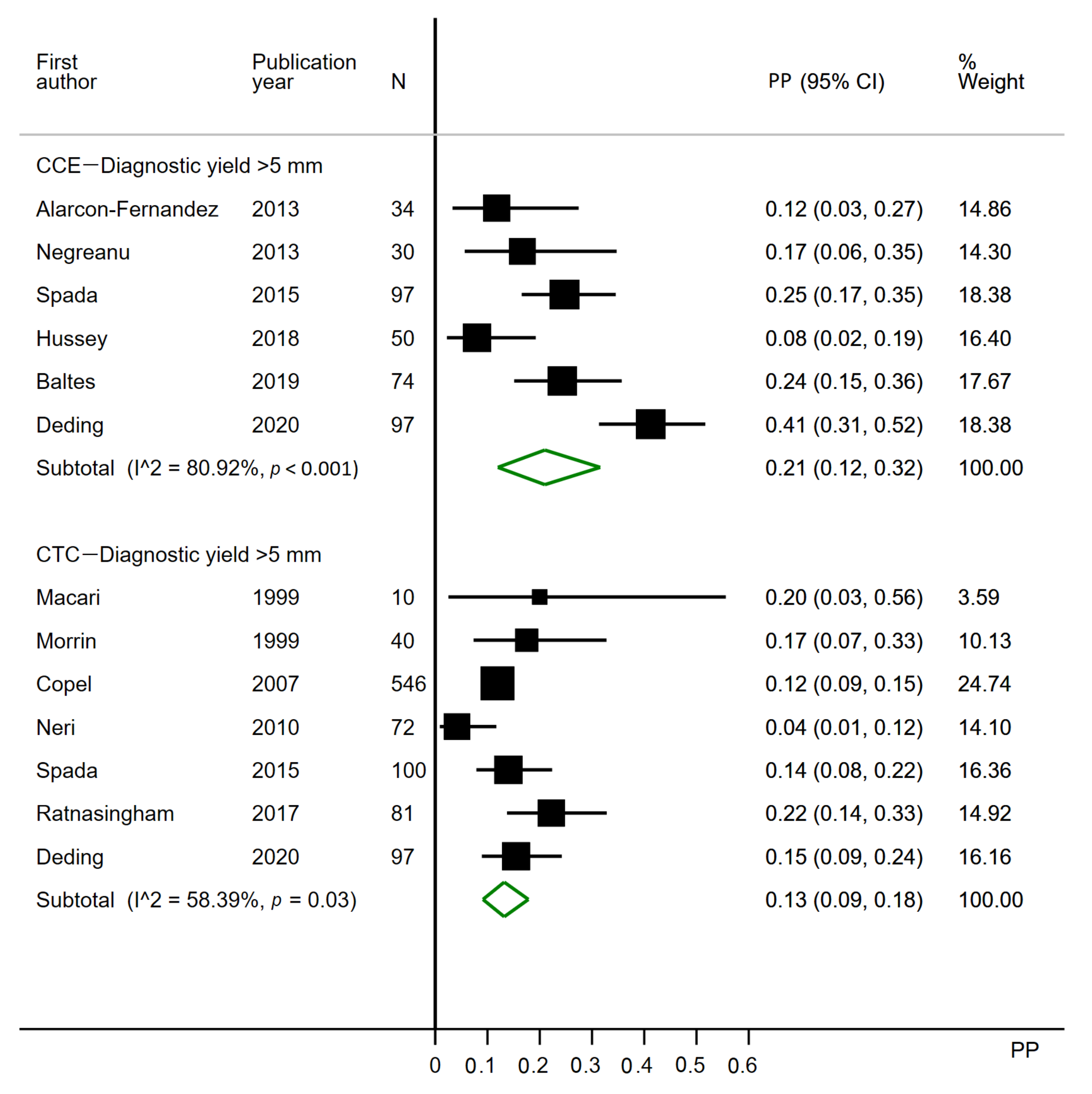 Cancers 12 03367 g004