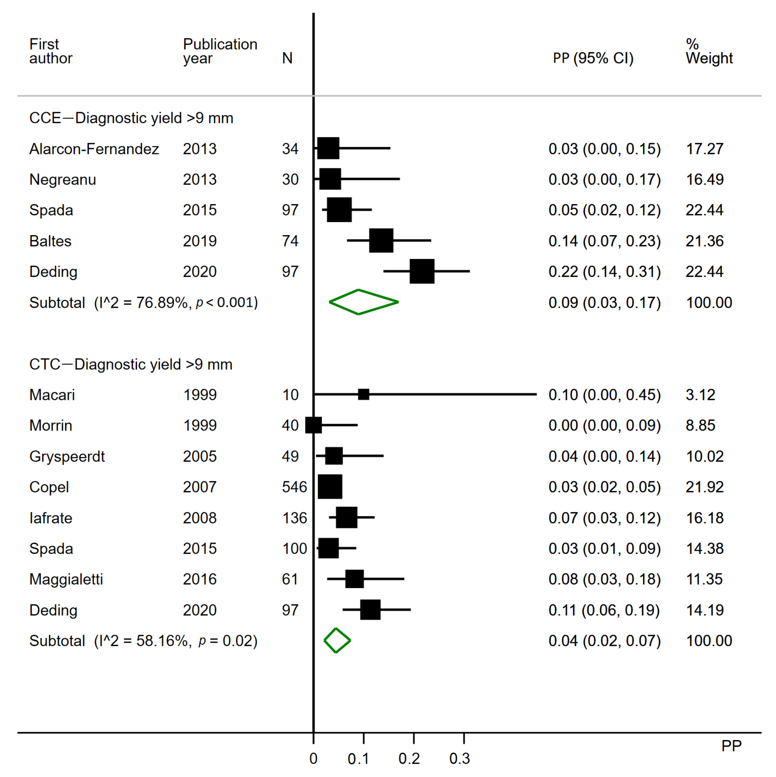 Cancers 12 03367 g005