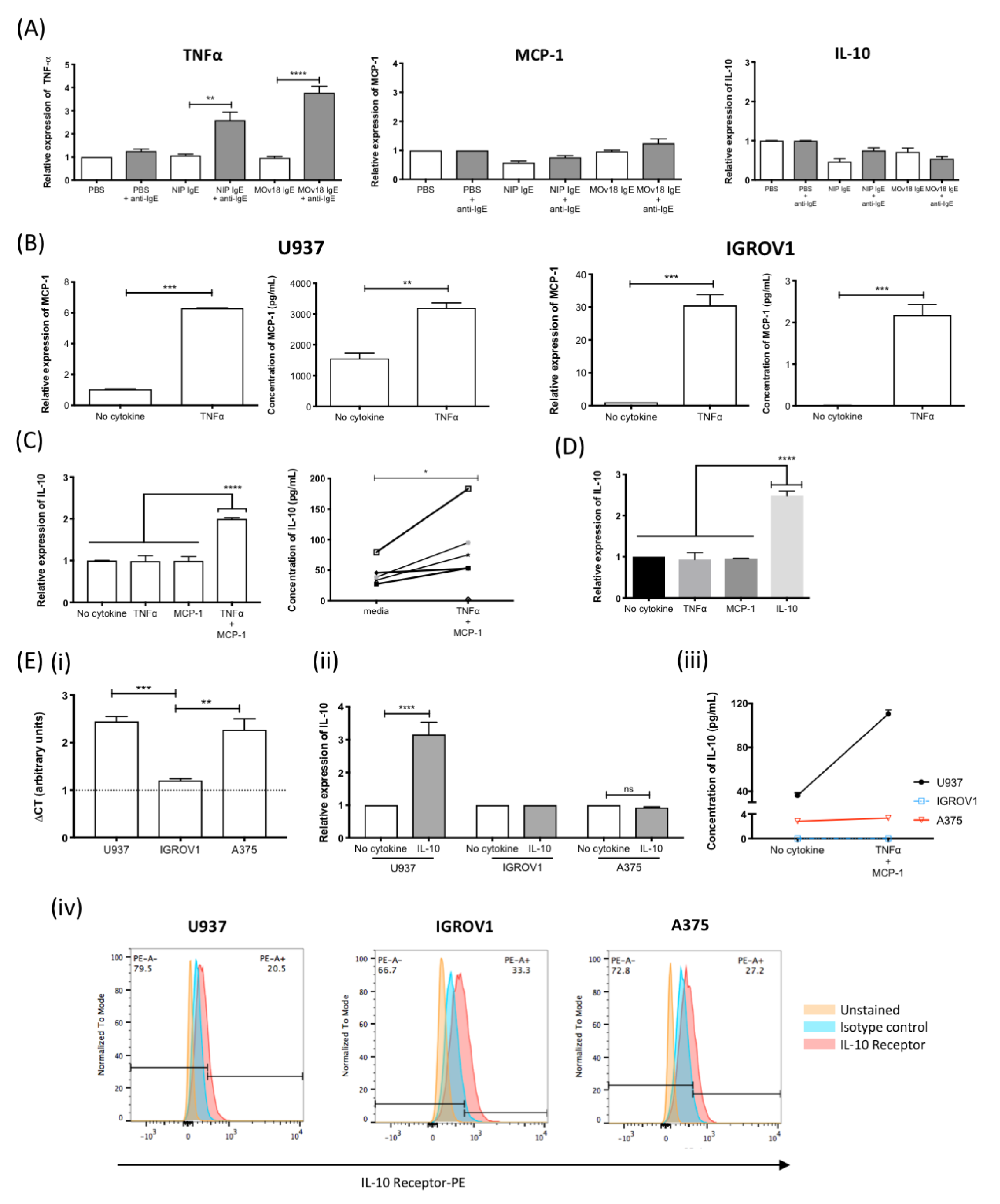 Cancers 12 03376 g005
