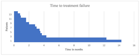 cancers-12-03381-g001-550.jpg