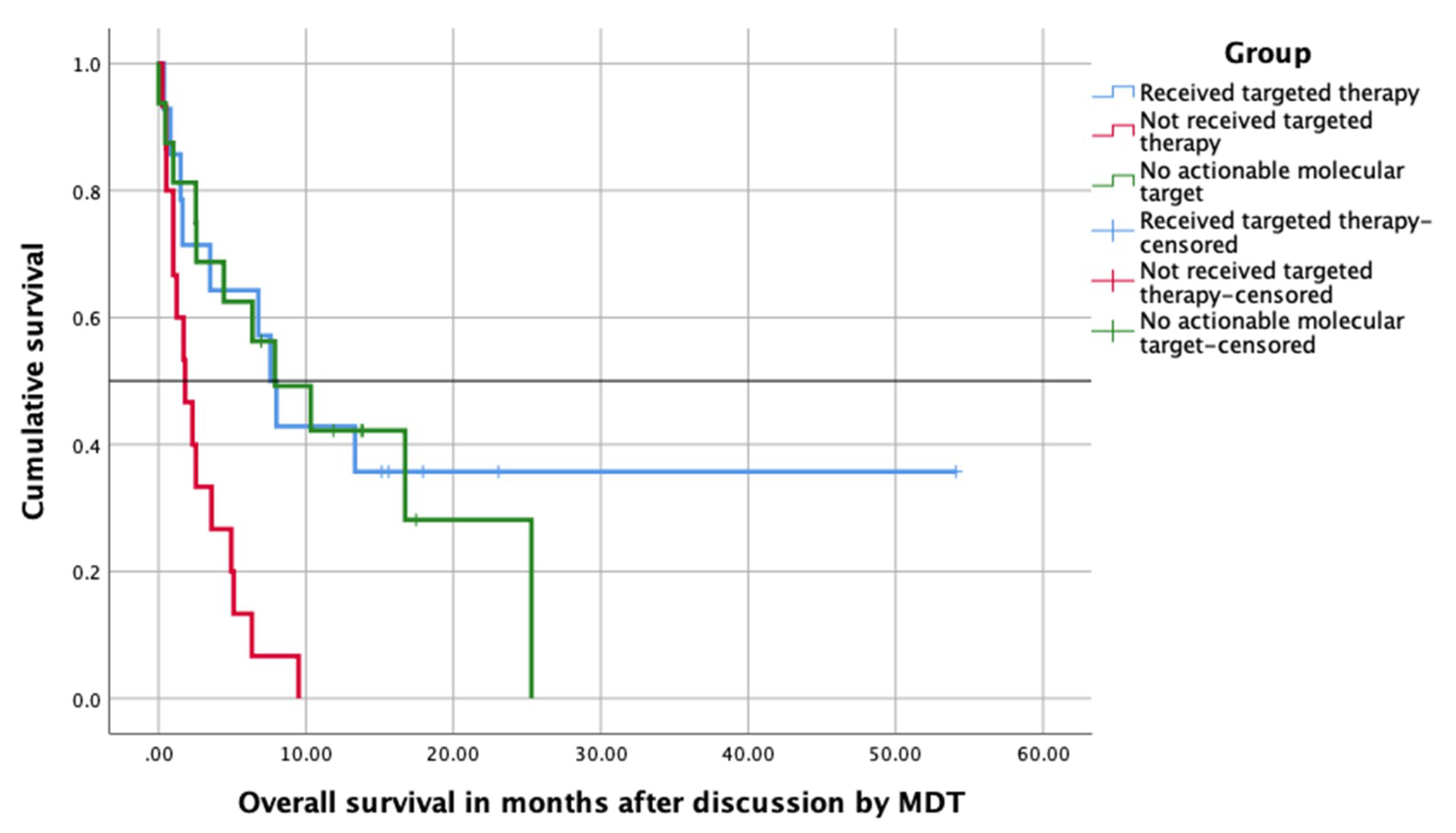 Cancers 12 03381 g002 Cancers 12 03381 g002