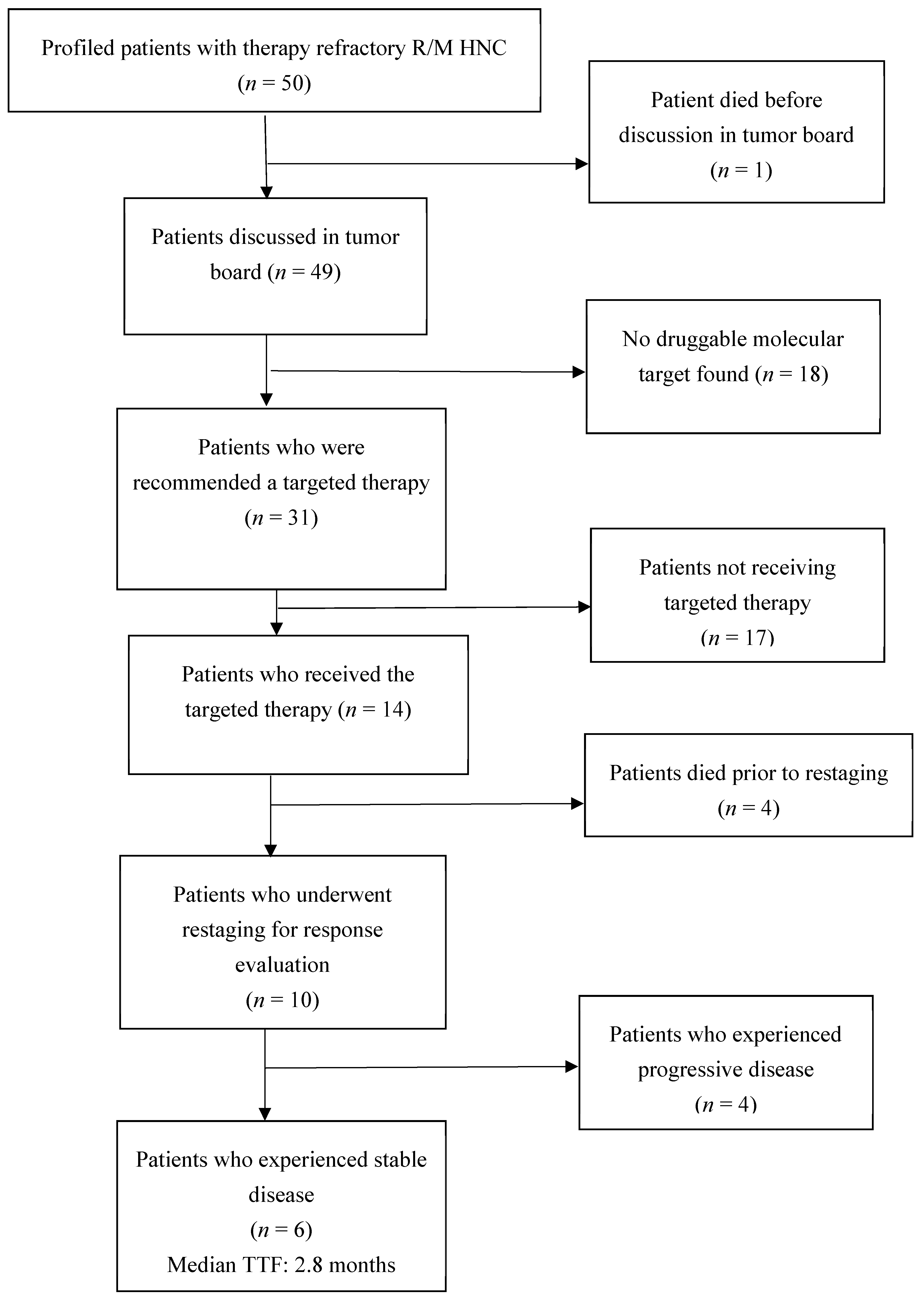 Cancers 12 03381 g003 Cancers 12 03381 g003