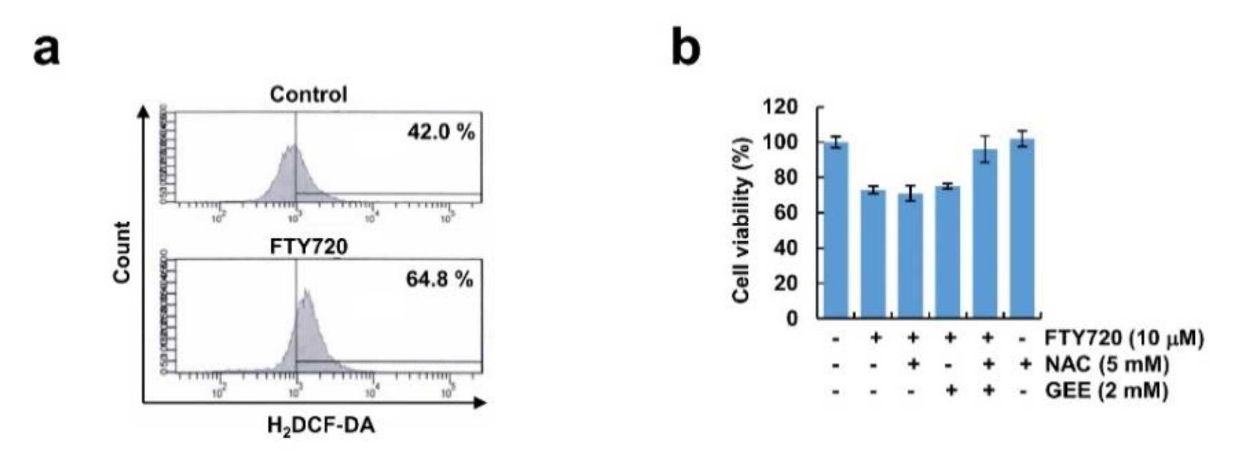 Cancers 12 03388 g006 Cancers 12 03388 g006