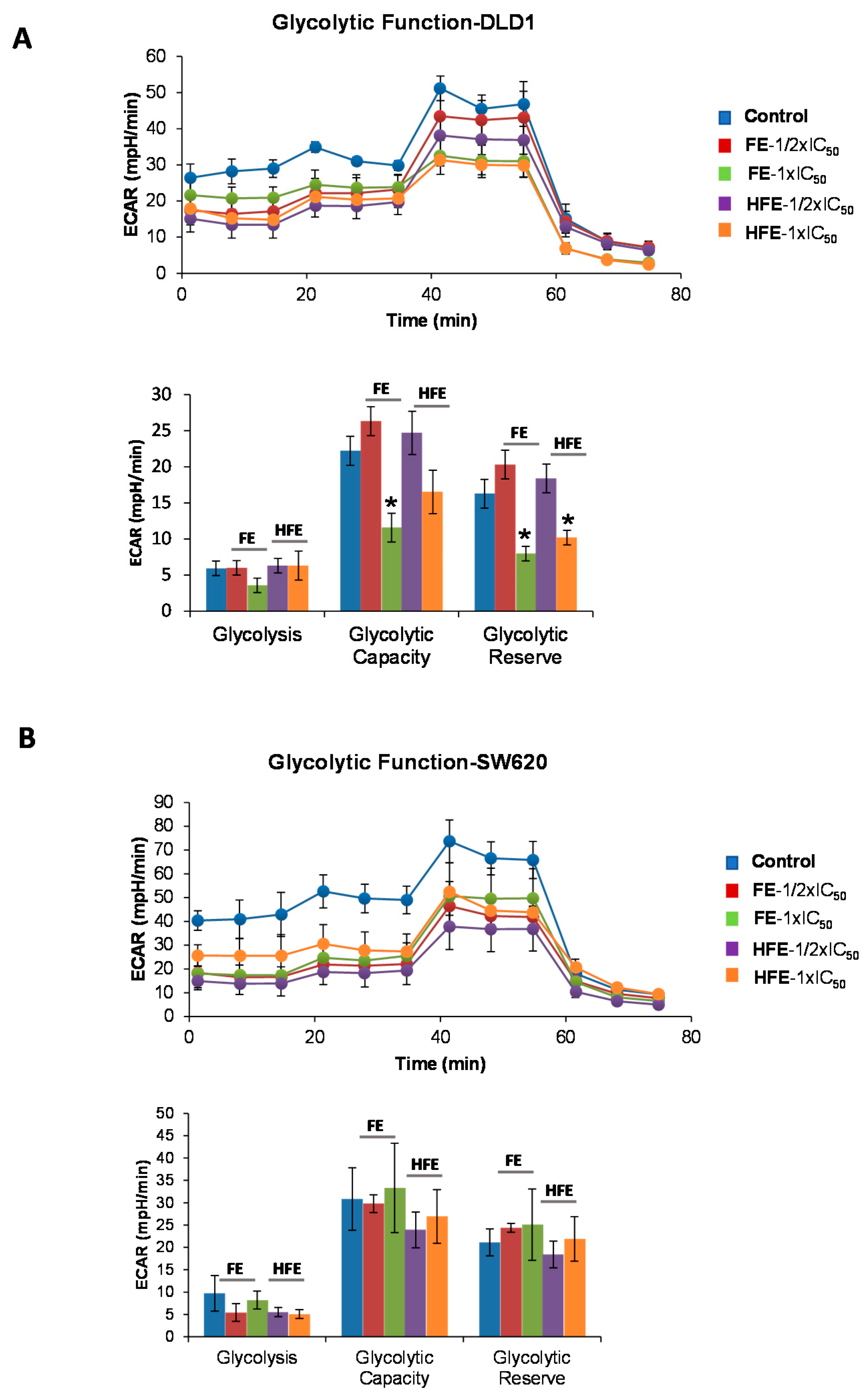 Cancers 12 03399 g003