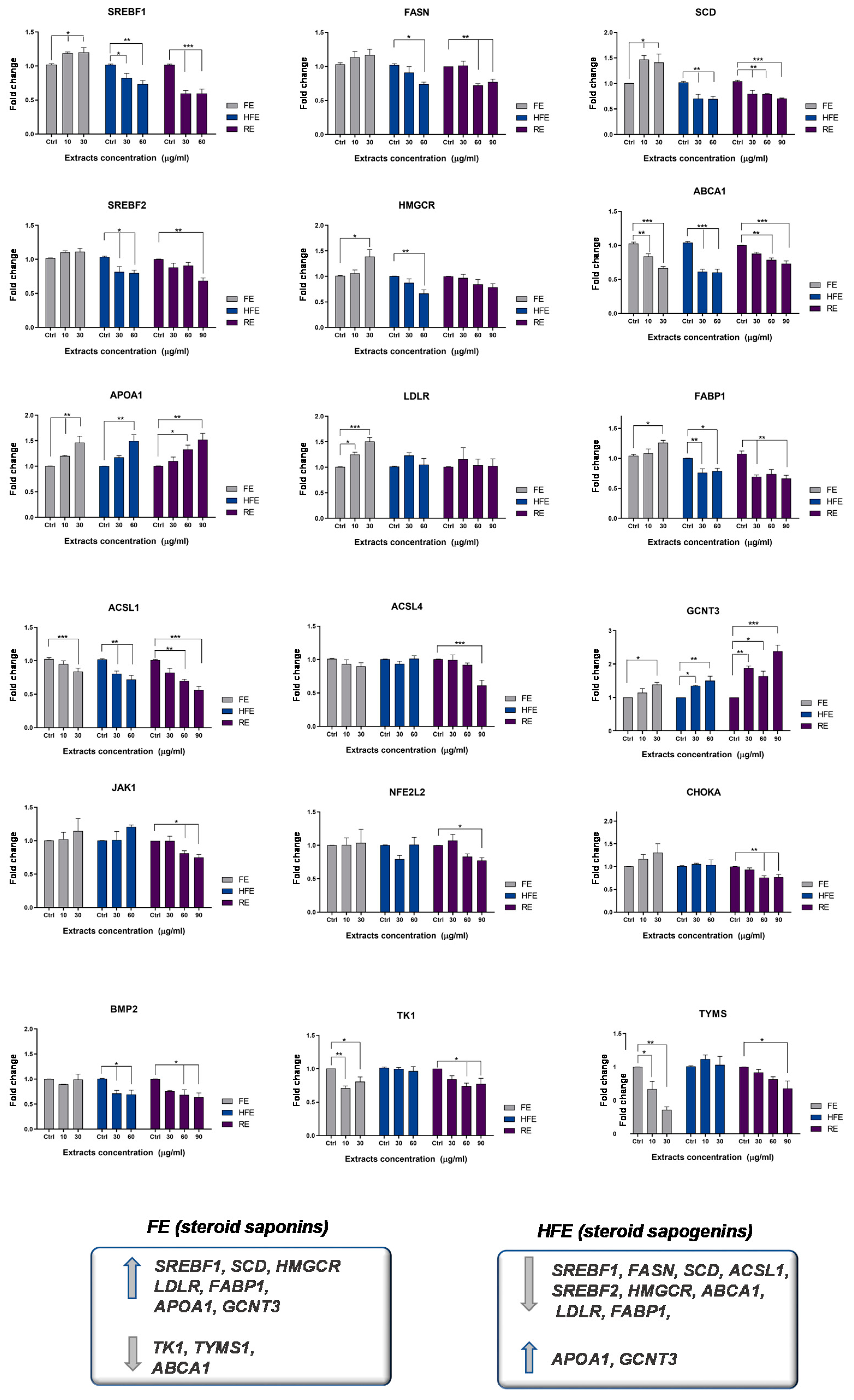Cancers 12 03399 g005
