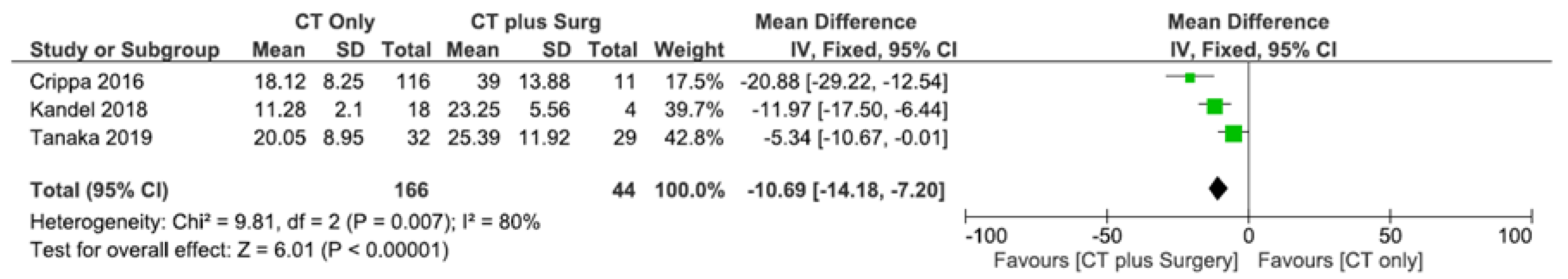 Cancers 12 03402 g002 Cancers 12 03402 g002