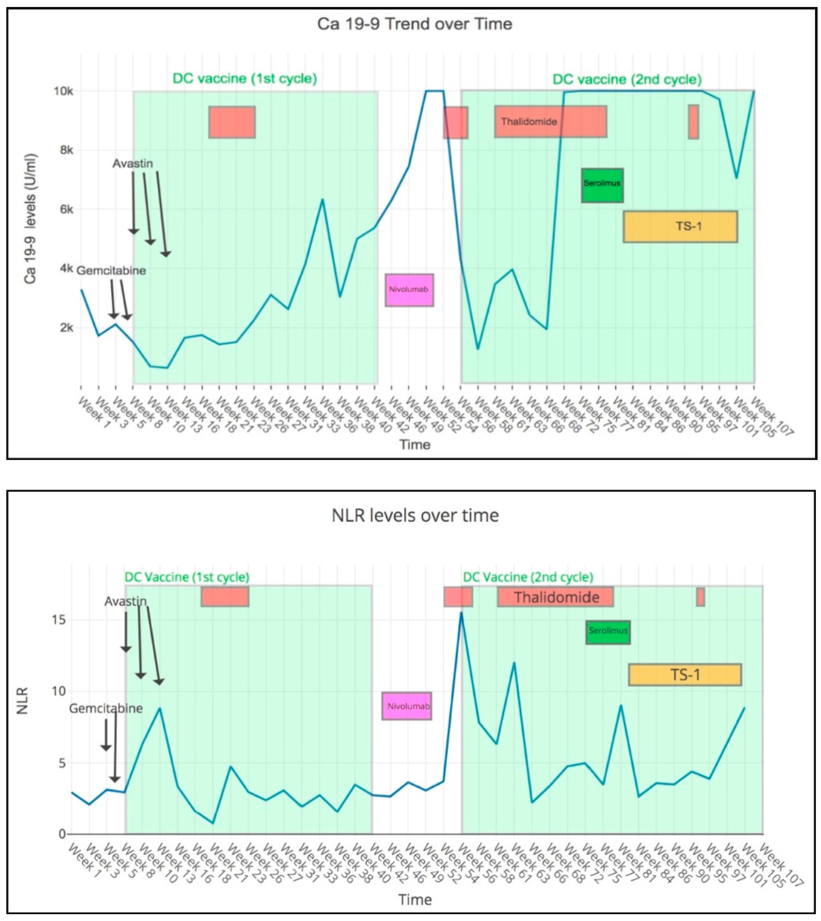 Cancers 12 03404 g001 Cancers 12 03404 g001
