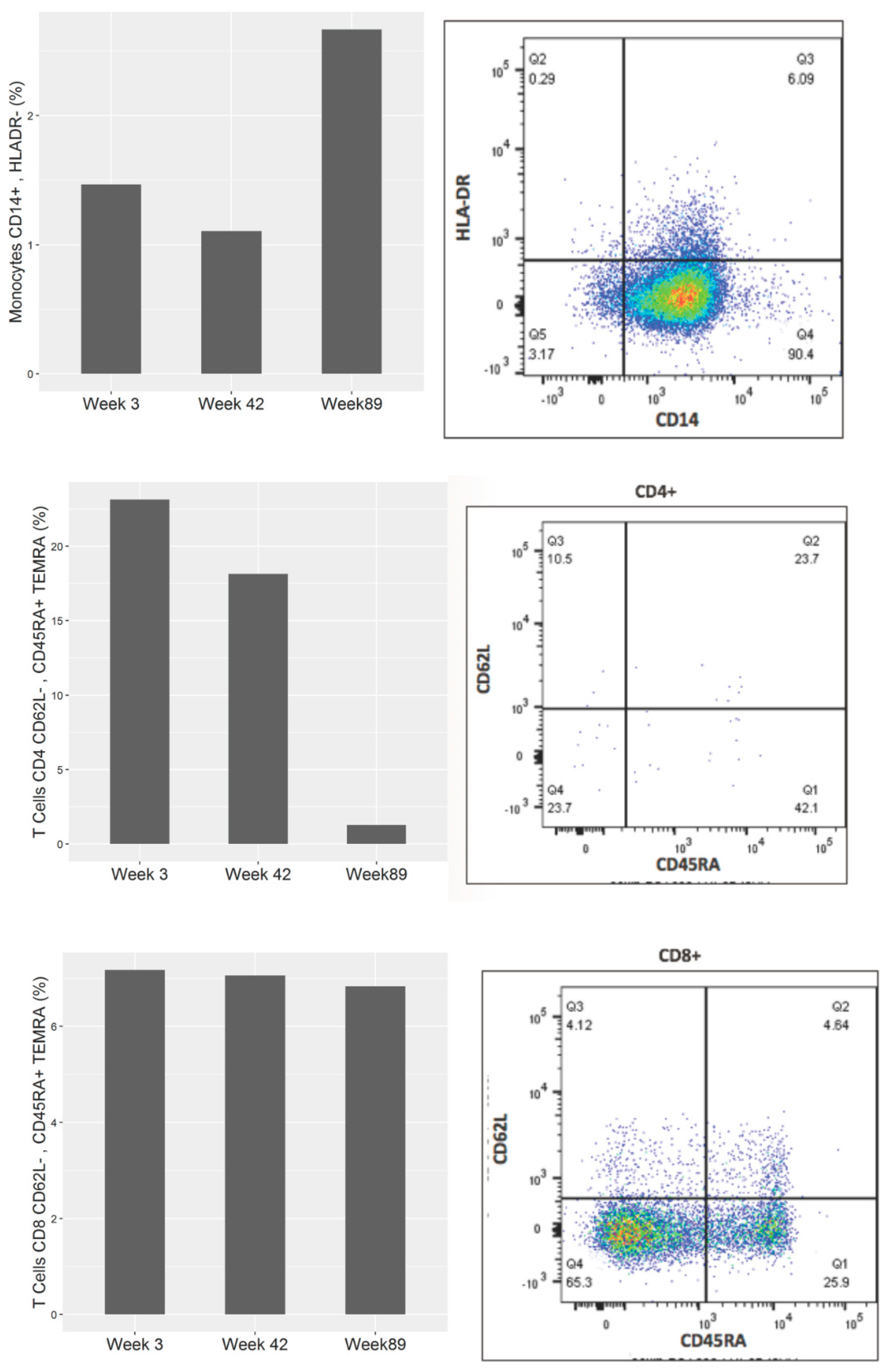Cancers 12 03404 g003 Cancers 12 03404 g003