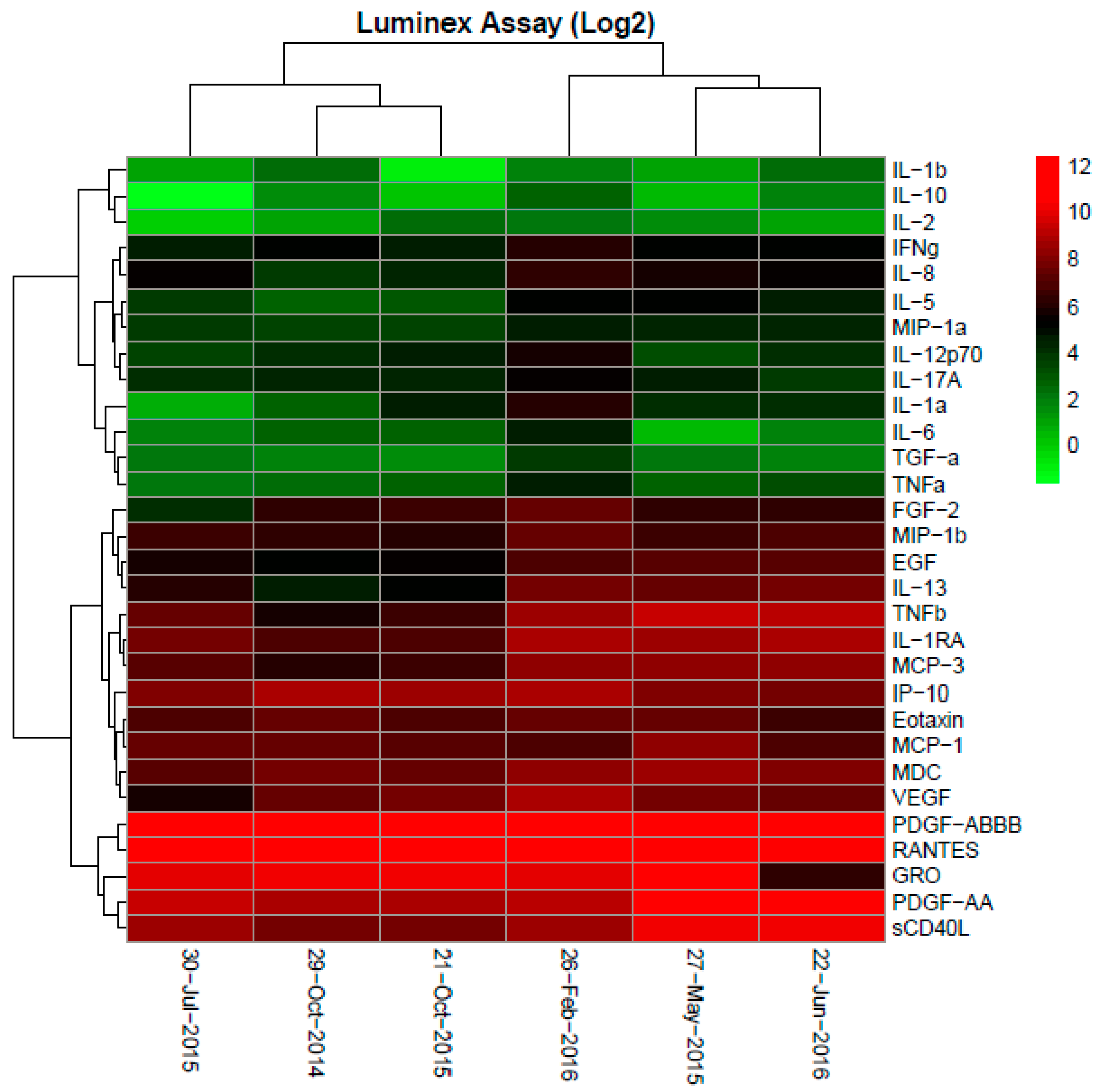 Cancers 12 03404 g004 Cancers 12 03404 g004