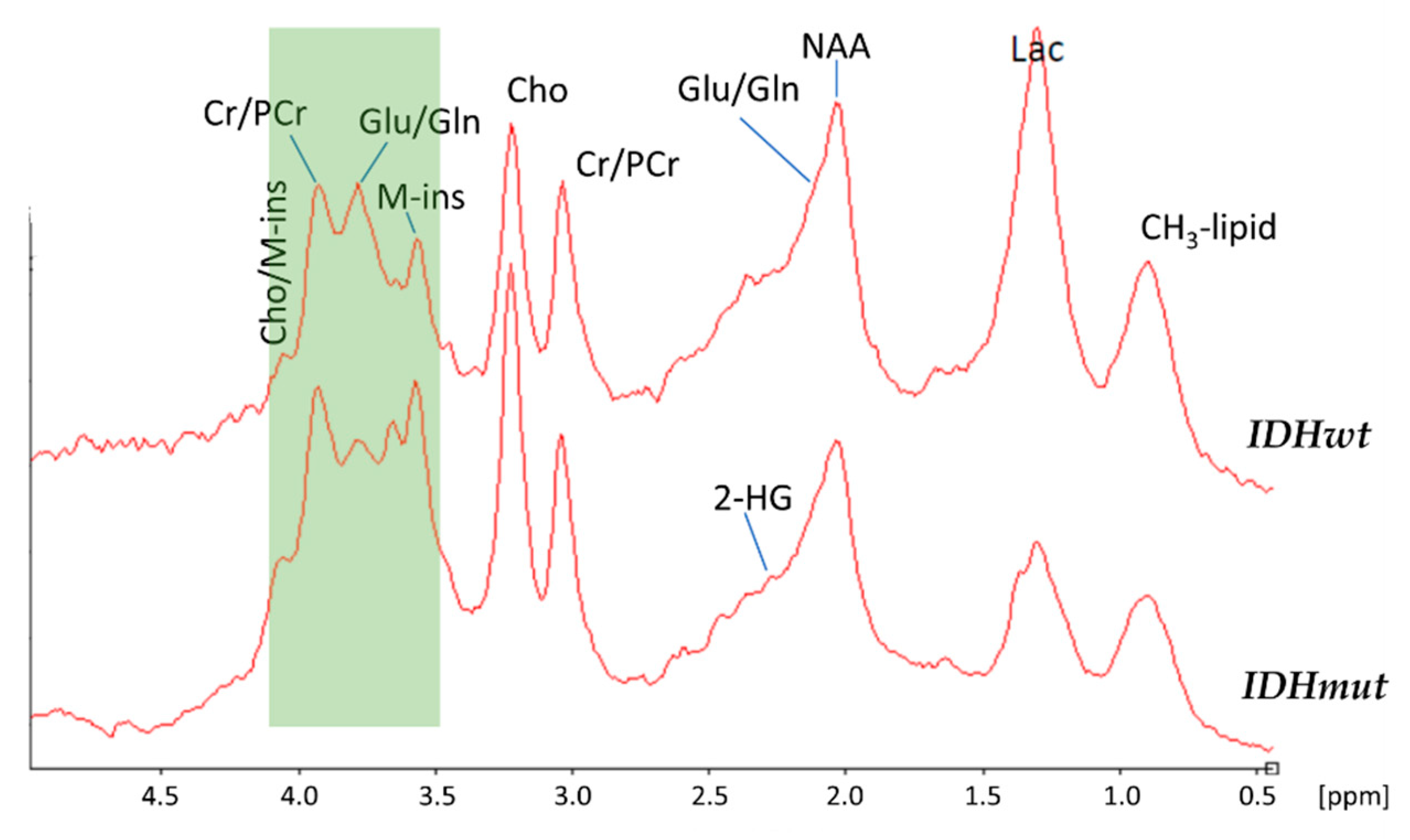 Cancers 12 03406 g002 Cancers 12 03406 g002