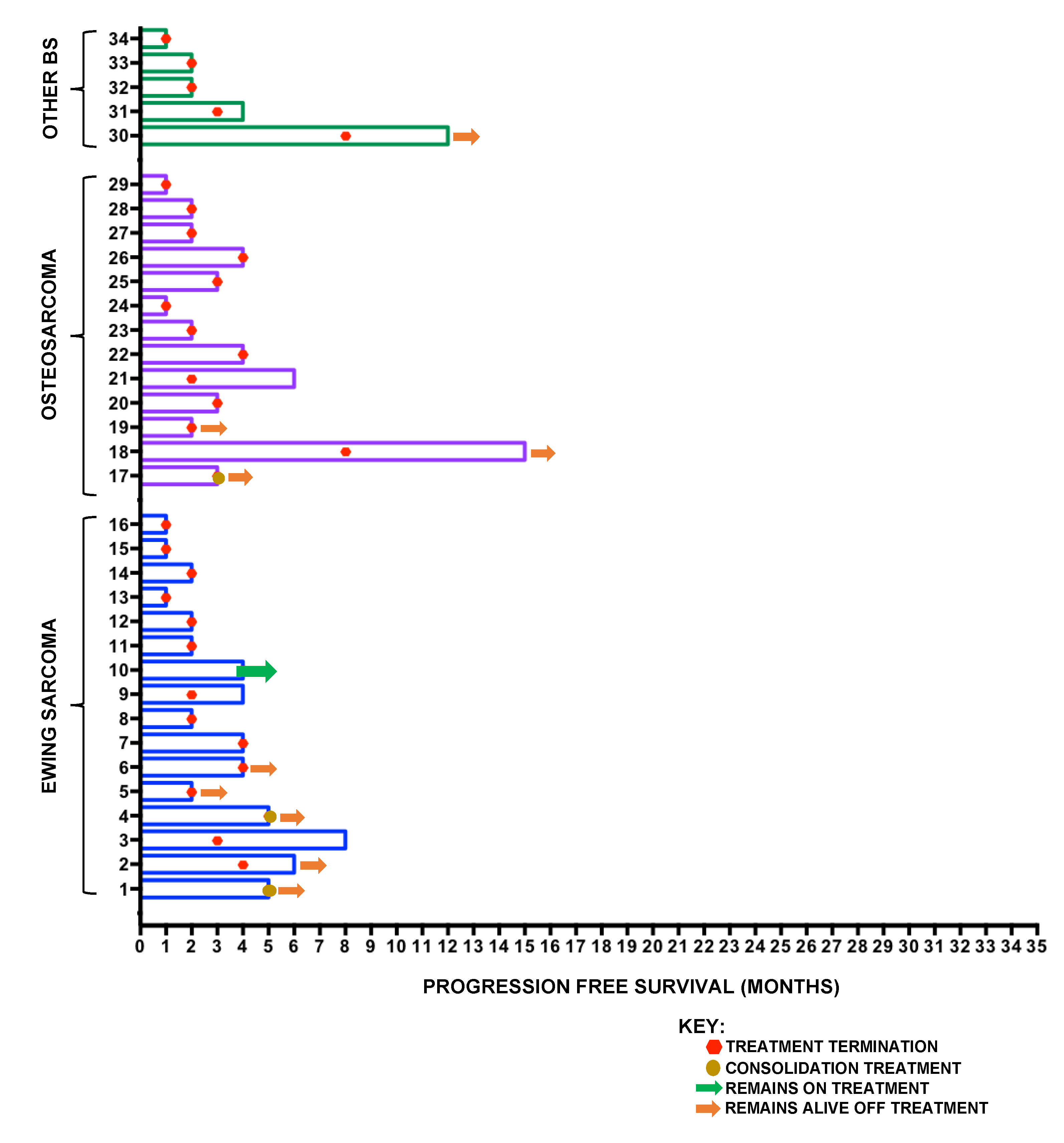 Cancers 12 03408 g005 Cancers 12 03408 g005