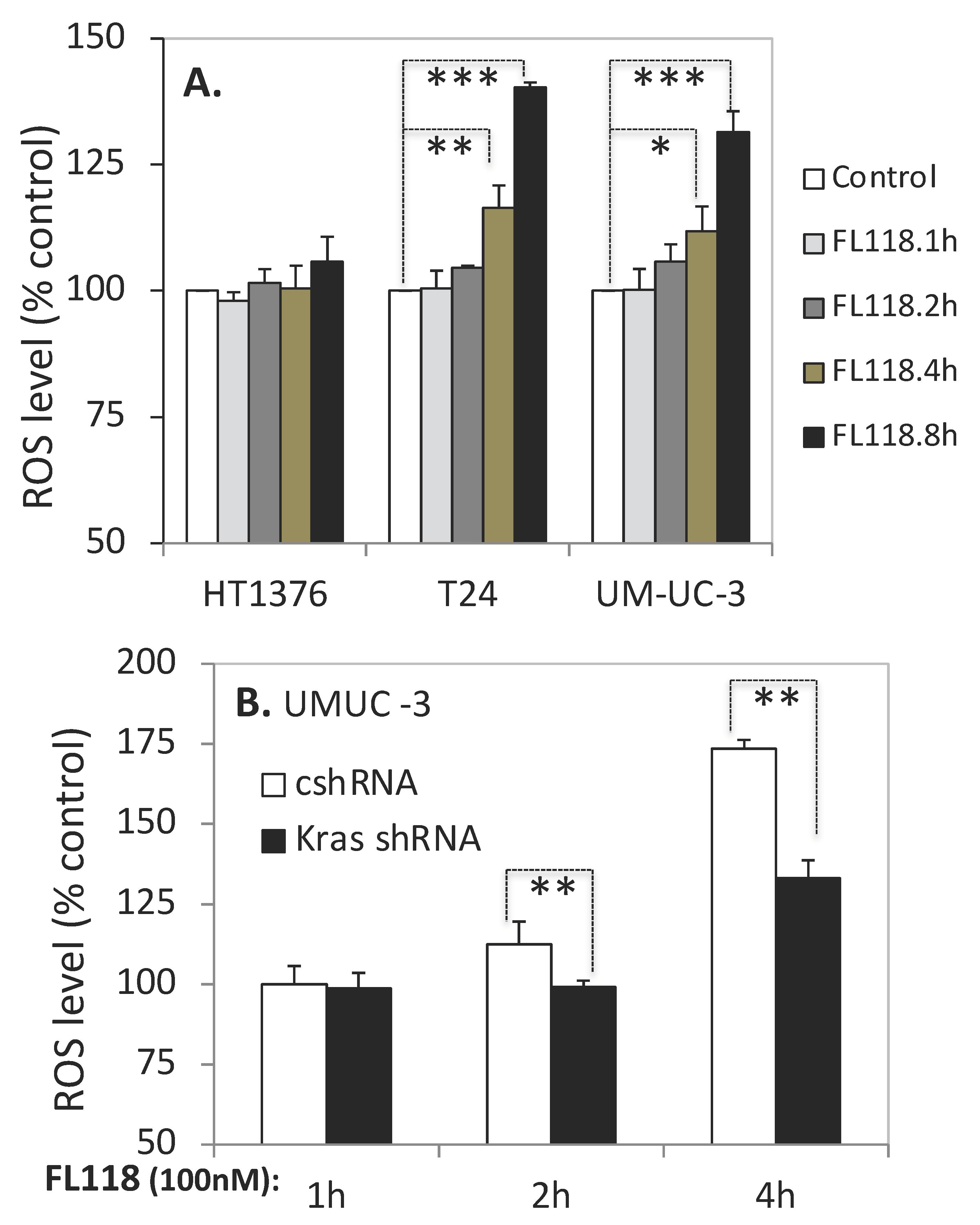 Cancers 12 03413 g007 Cancers 12 03413 g007