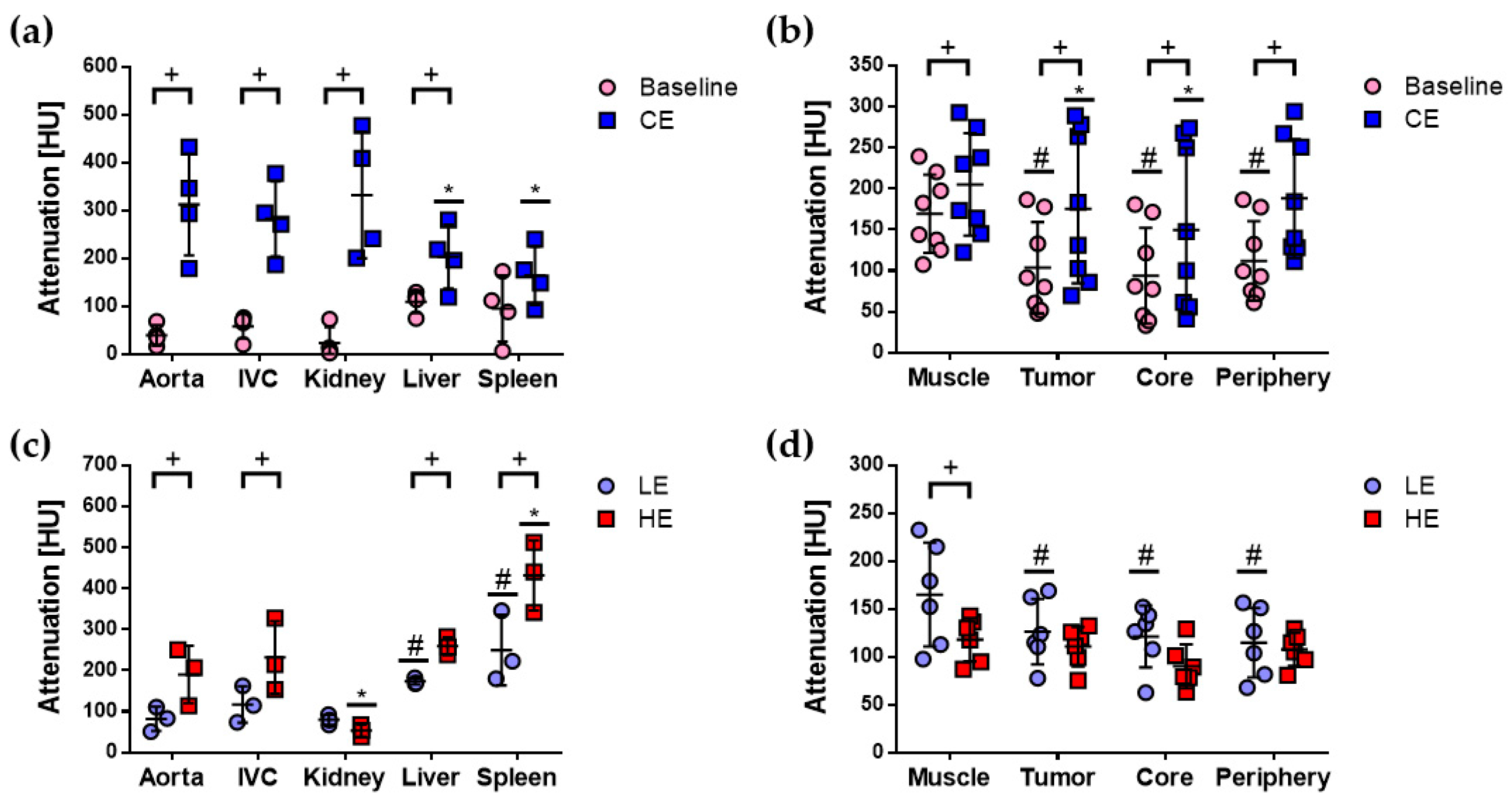 Cancers 12 03417 g002 Cancers 12 03417 g002