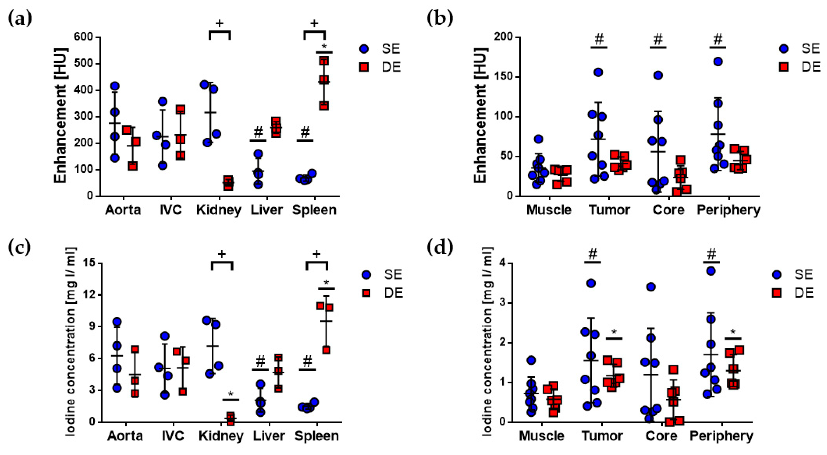 Cancers 12 03417 g003 Cancers 12 03417 g003
