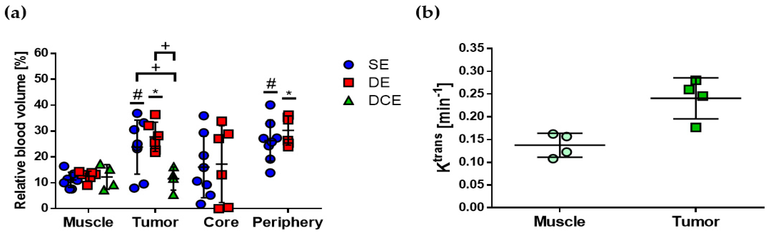 Cancers 12 03417 g005 Cancers 12 03417 g005