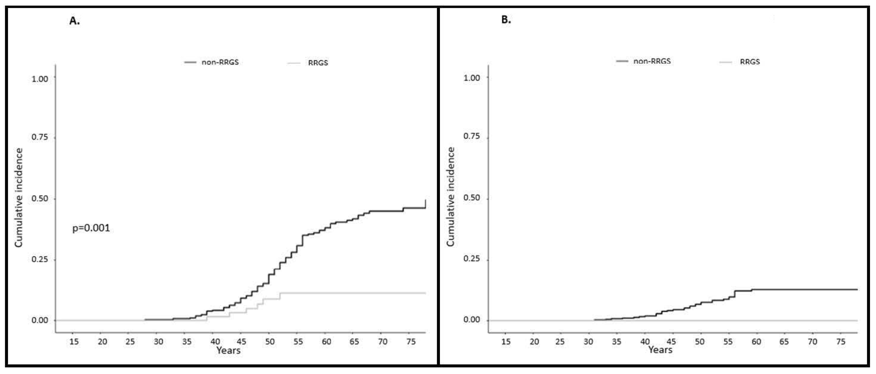 Cancers 12 03419 g002 Cancers 12 03419 g002