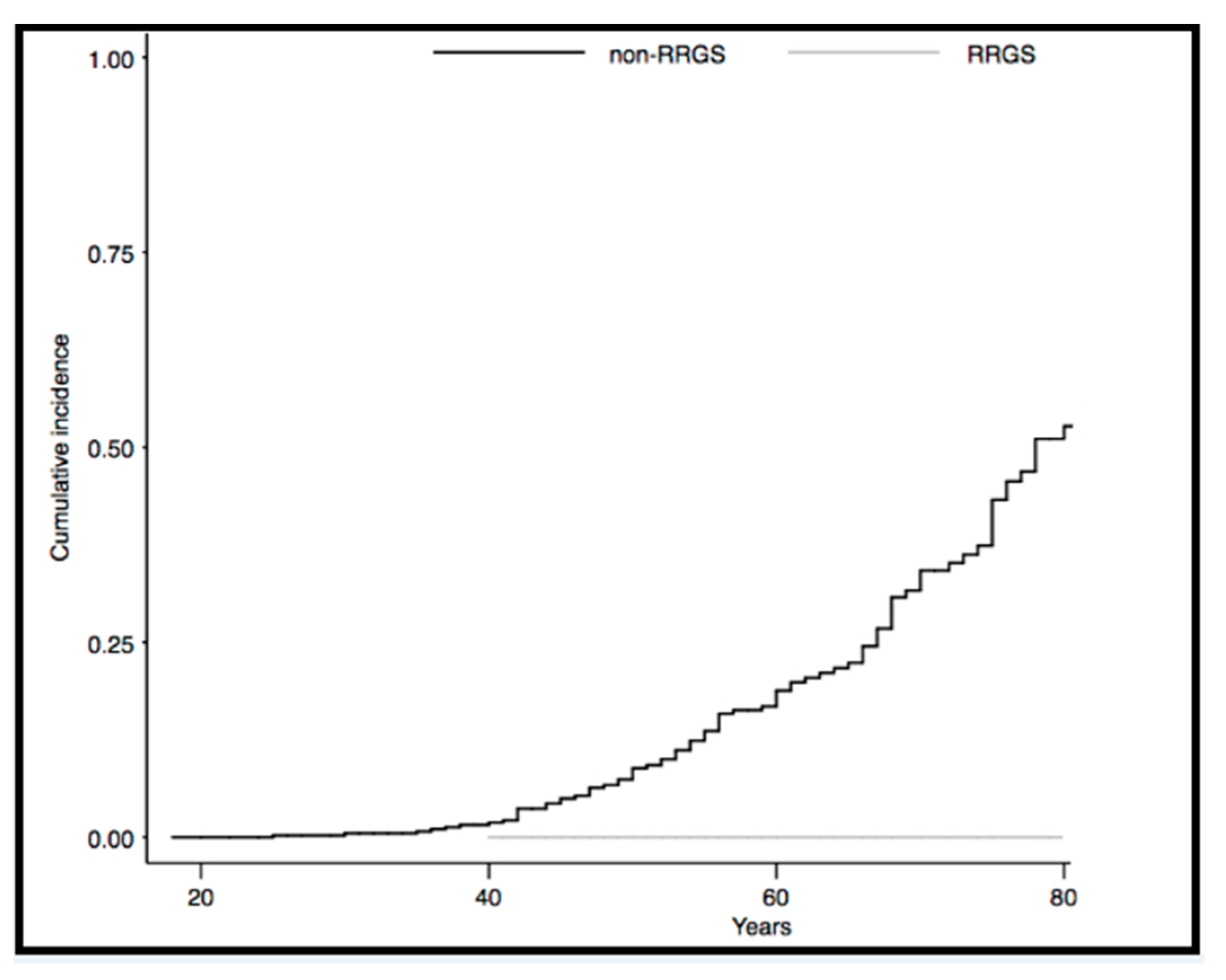 Cancers 12 03419 g003 Cancers 12 03419 g003
