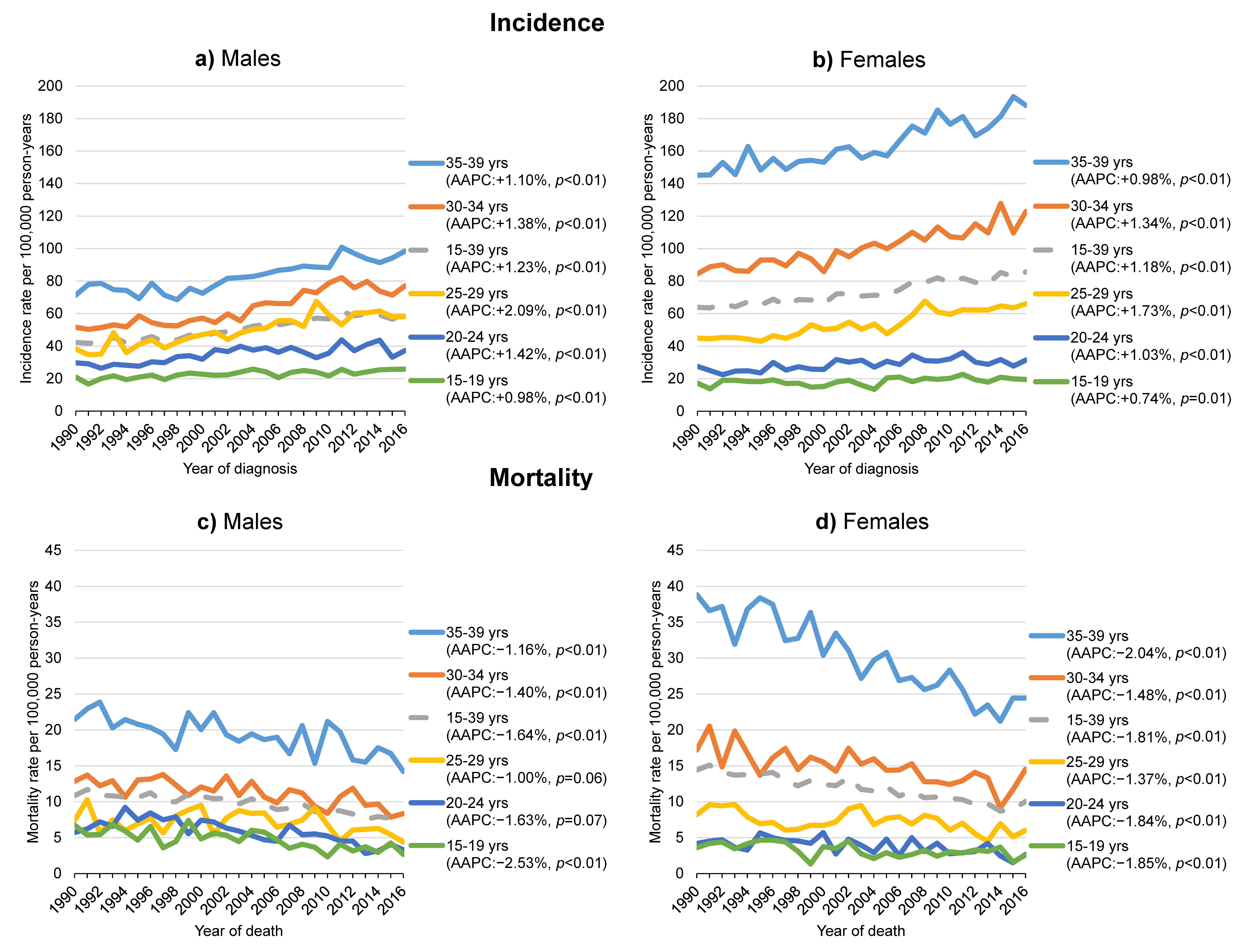Cancers 12 03421 g002