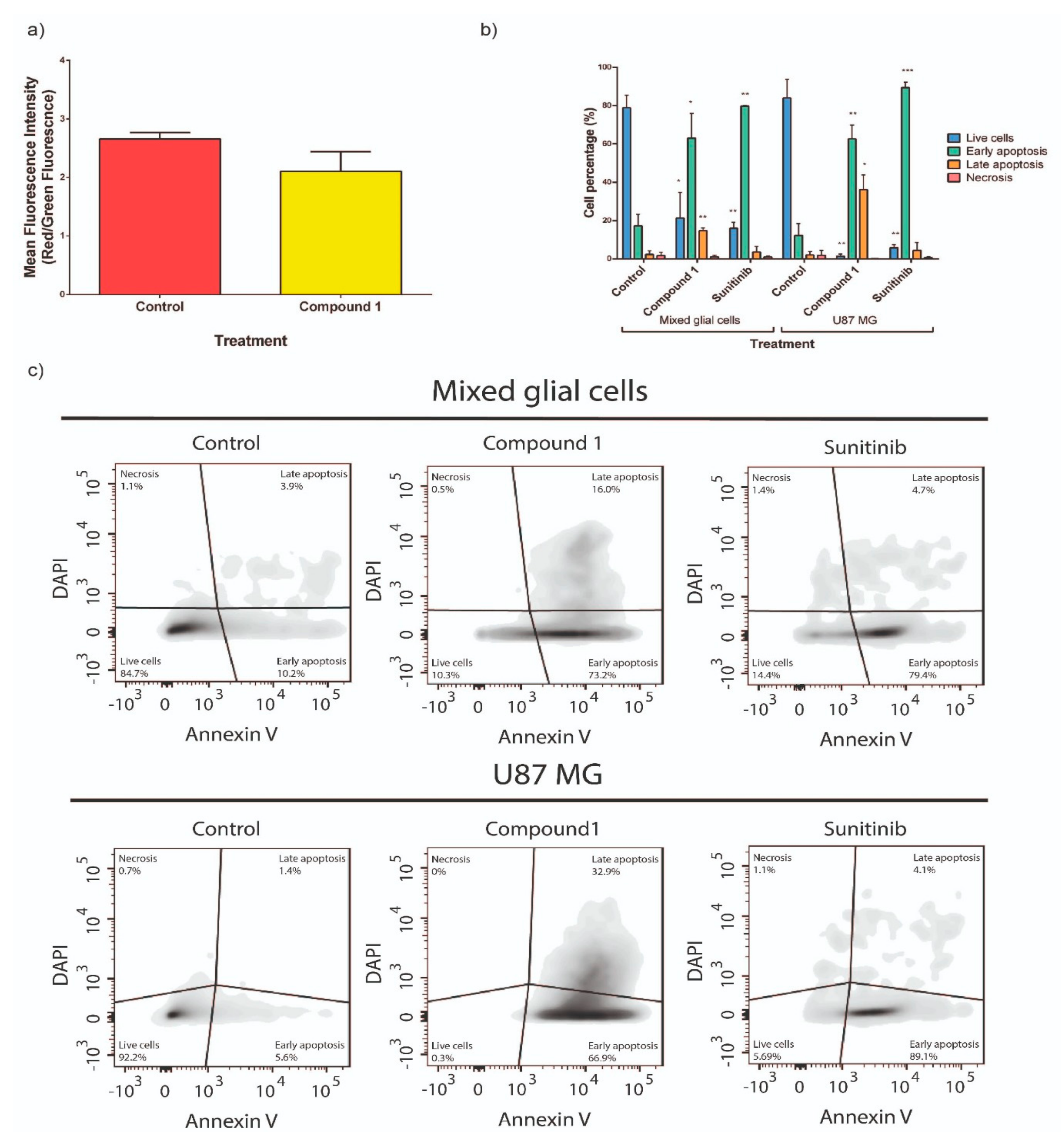 Cancers 12 03423 g005 Cancers 12 03423 g005