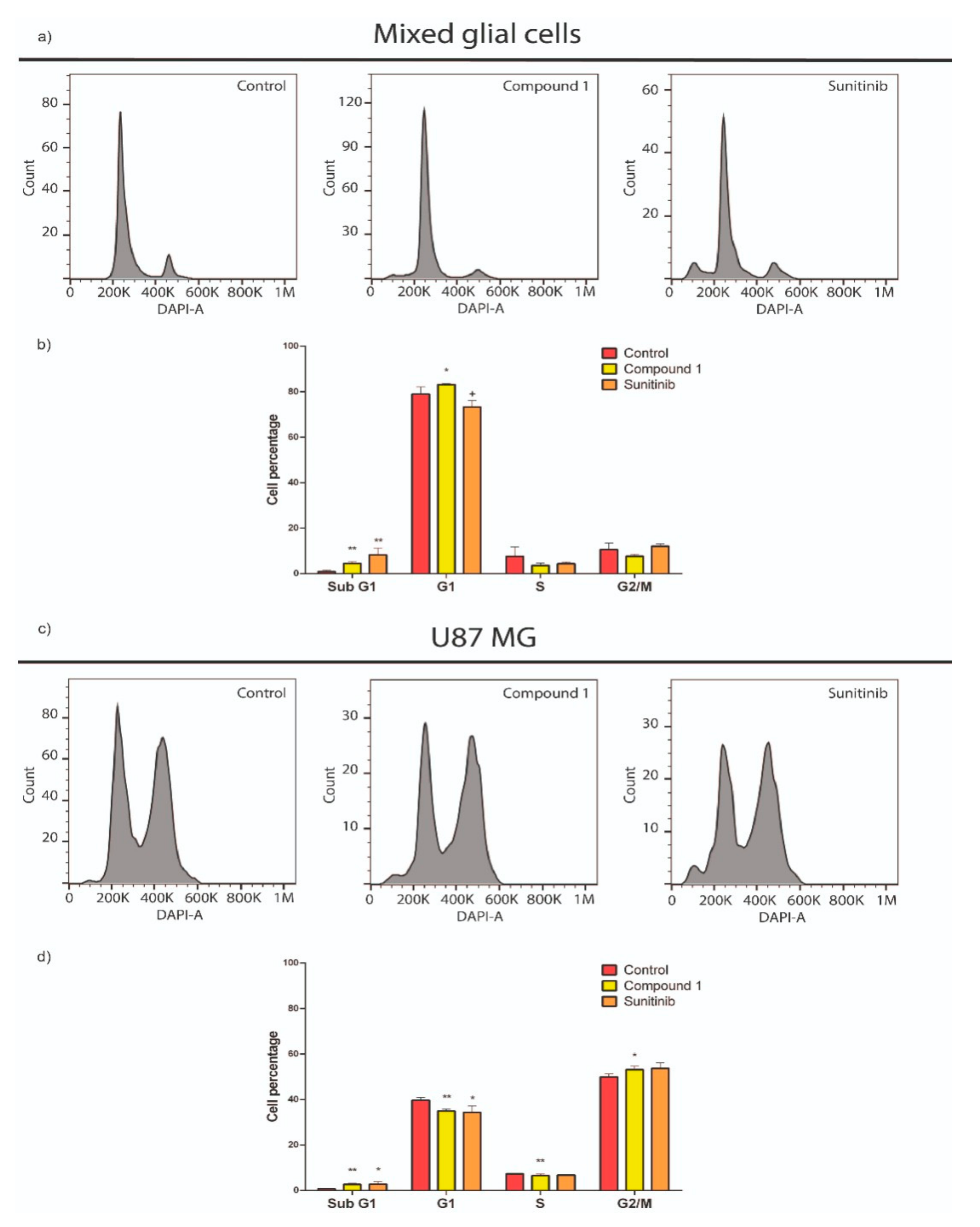 Cancers 12 03423 g006 Cancers 12 03423 g006