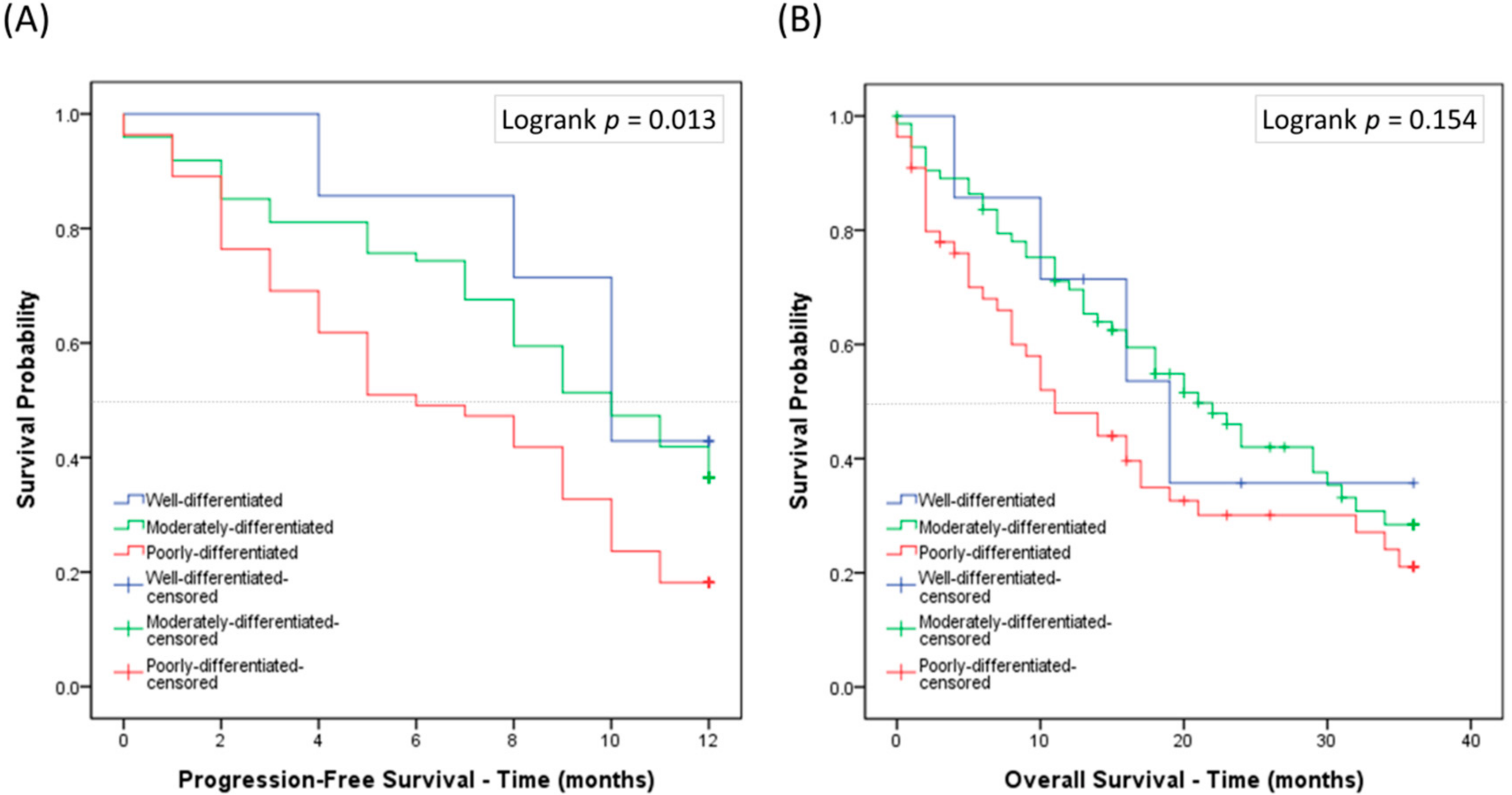 Cancers 12 03426 g003
