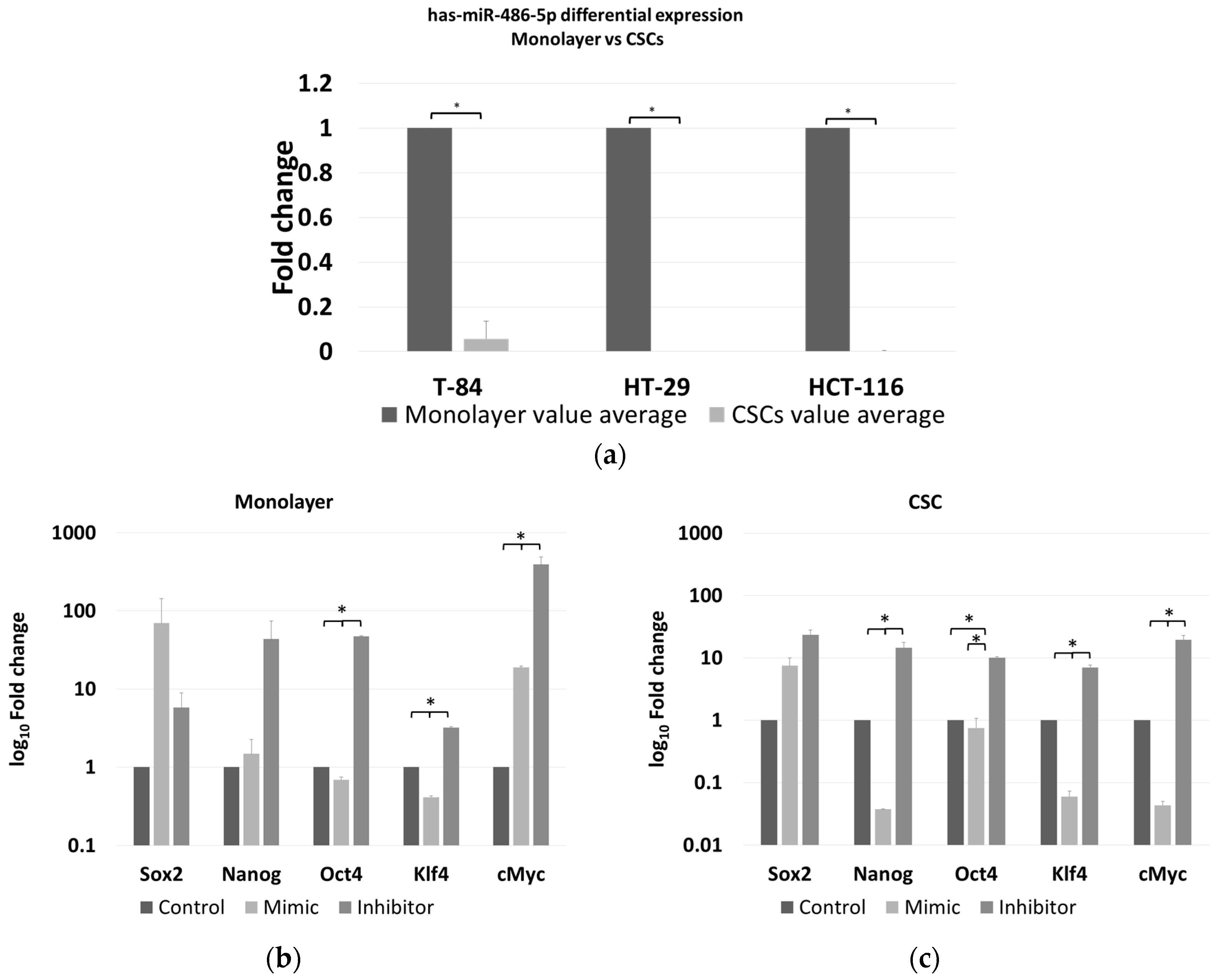 Cancers 12 03432 g005a