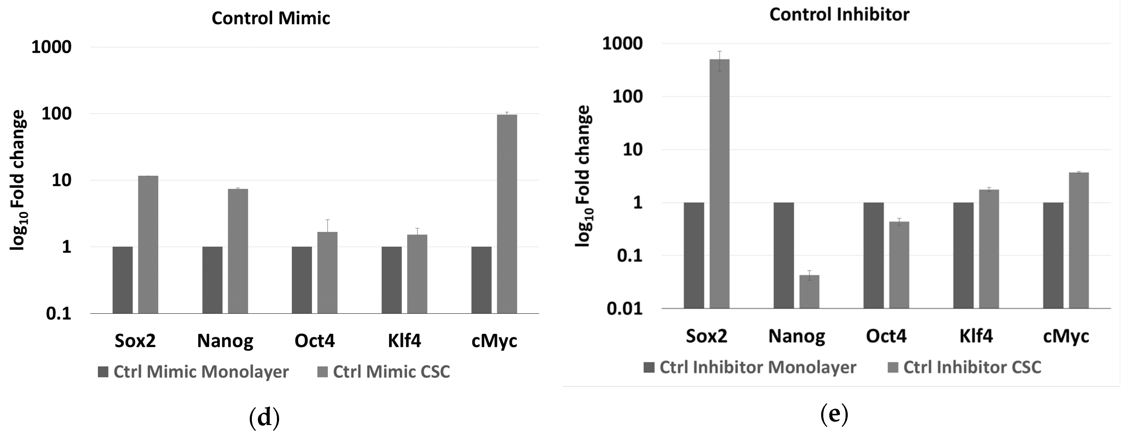 Cancers 12 03432 g005b