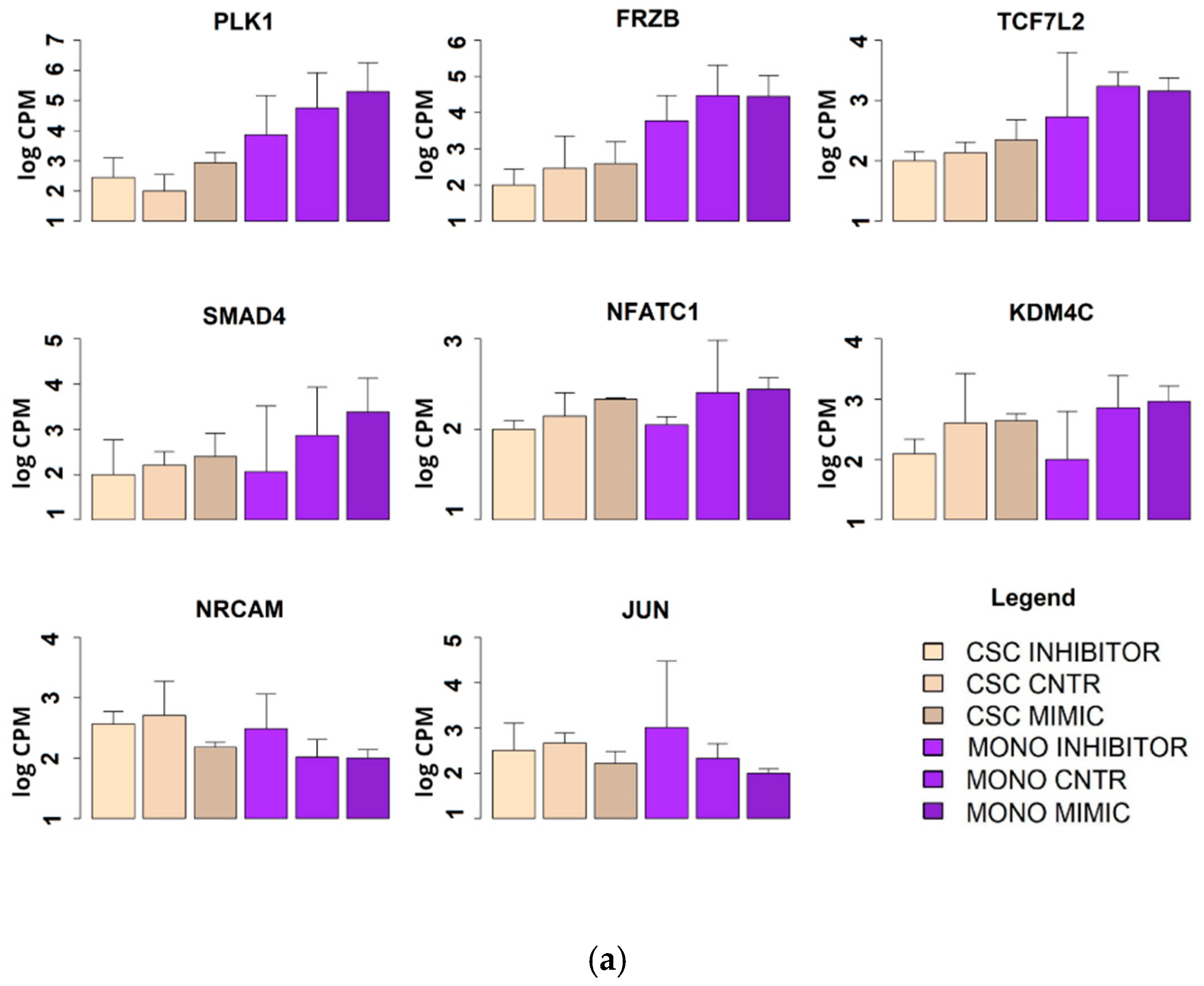 Cancers 12 03432 g007a