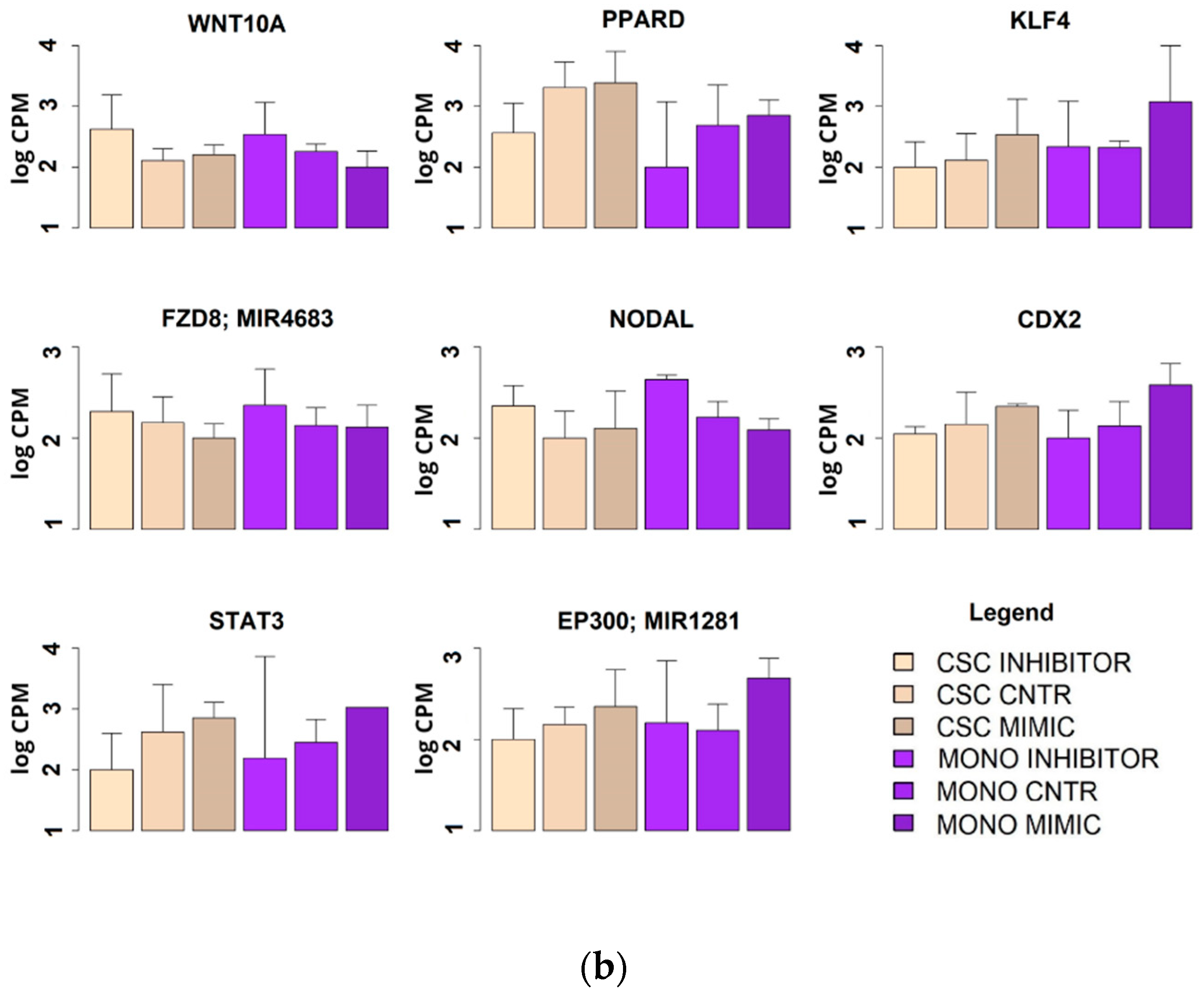 Cancers 12 03432 g007b