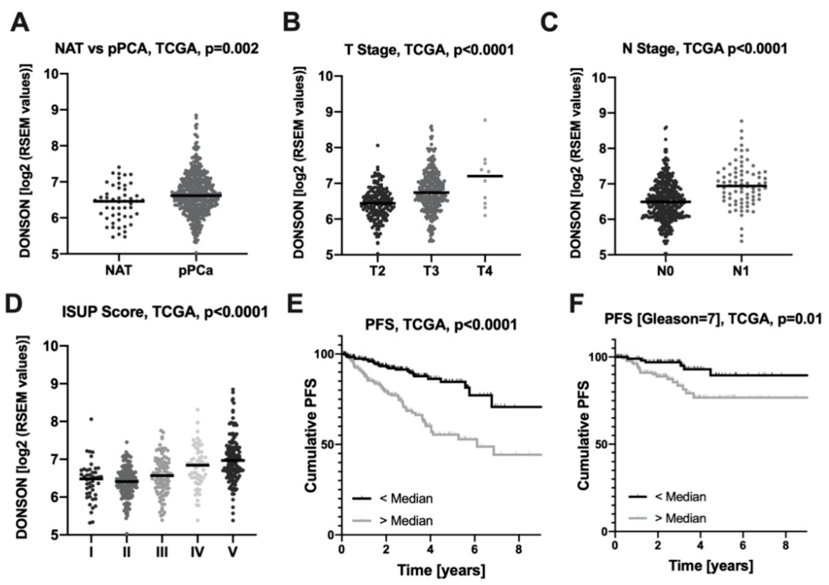 Cancers 12 03439 g001 Cancers 12 03439 g001