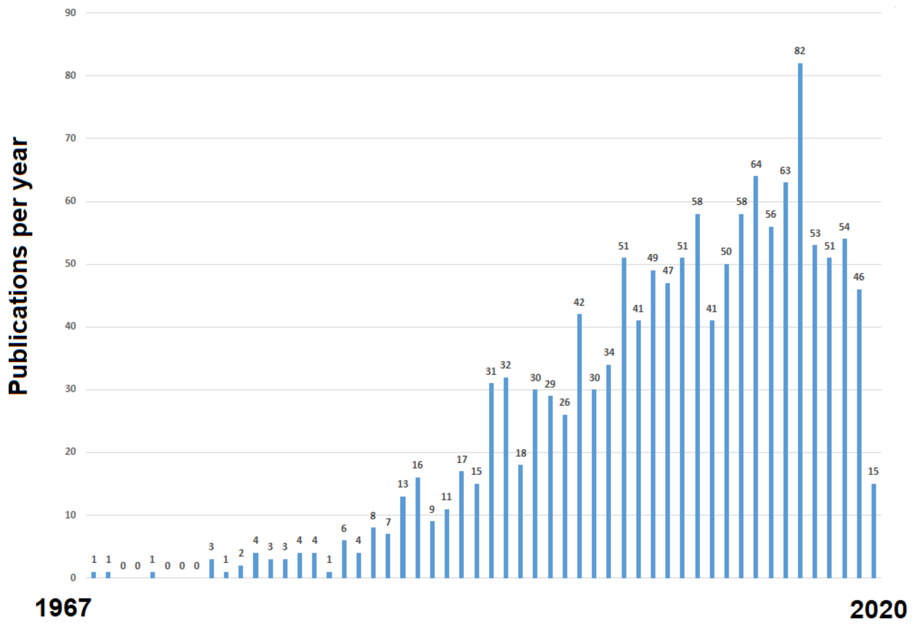 Cancers 12 03442 g001 Cancers 12 03442 g001