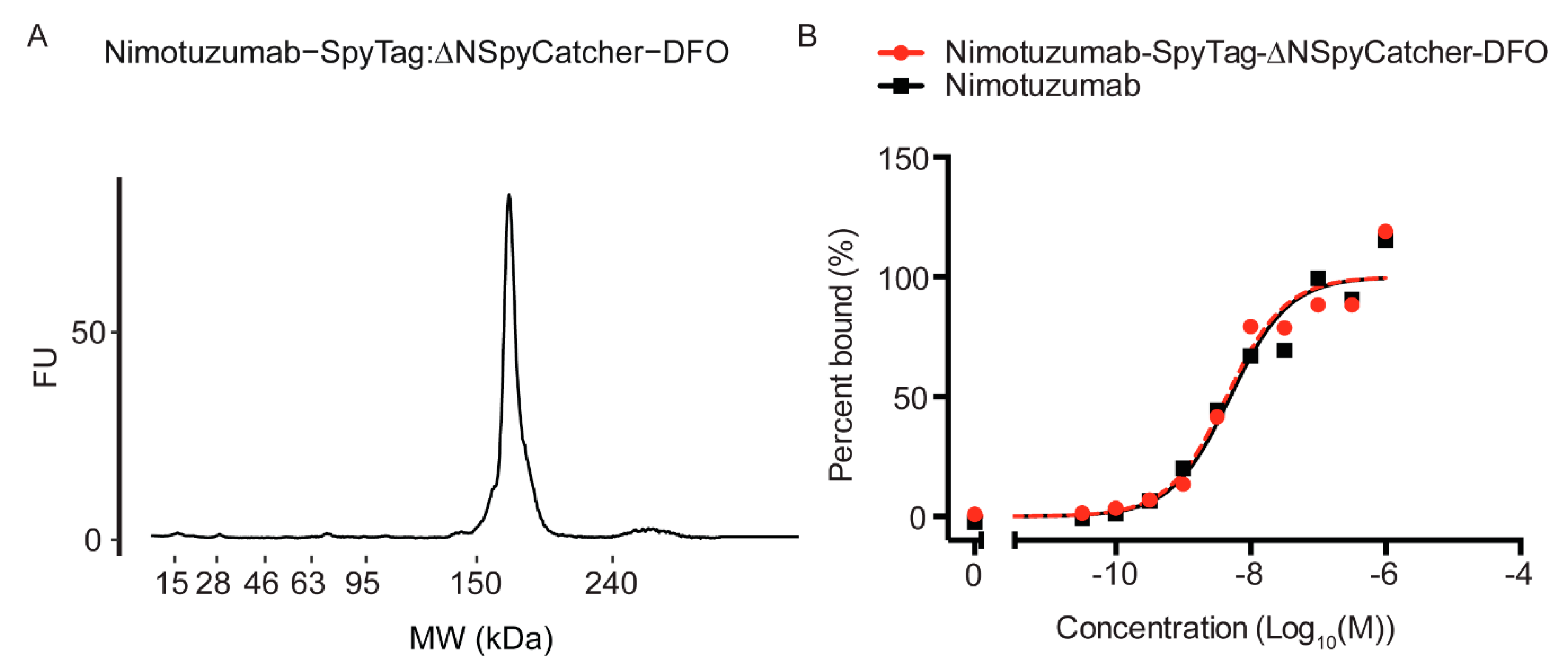 Cancers 12 03449 g003 Cancers 12 03449 g003