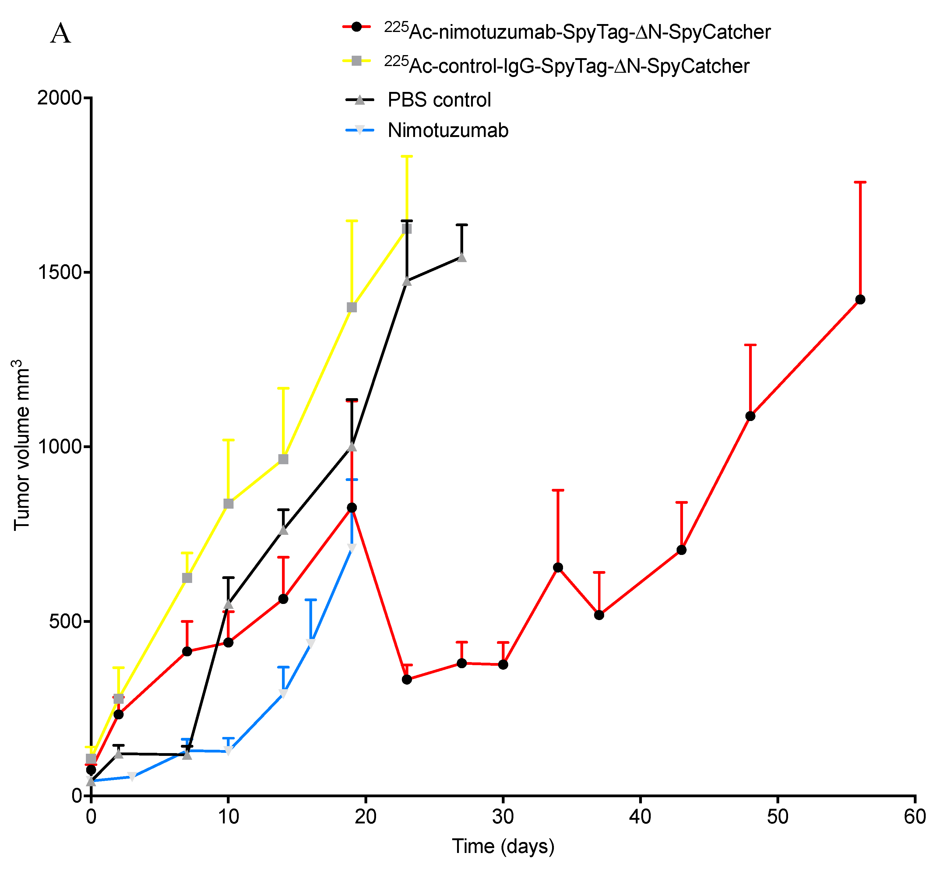 Cancers 12 03449 g005a Cancers 12 03449 g005a