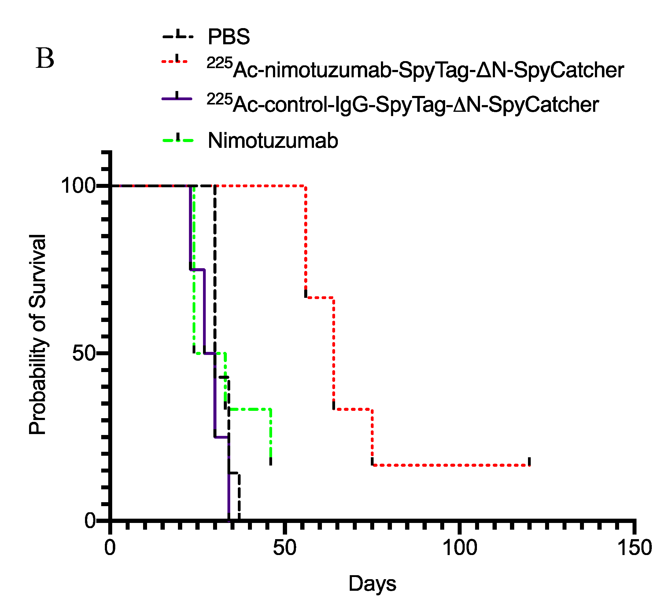 Cancers 12 03449 g005b Cancers 12 03449 g005b