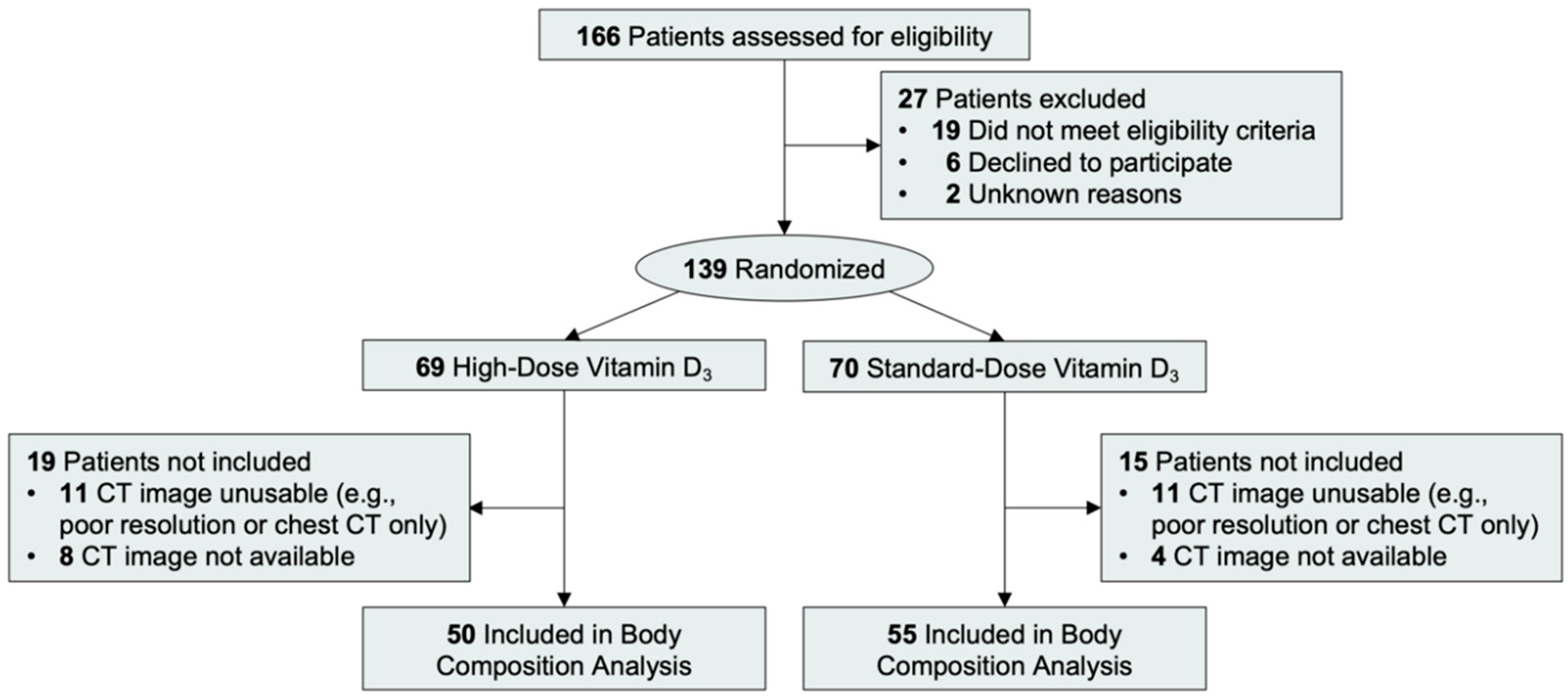 Cancers 12 03451 g001