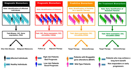 Download Malignant Melanoma Treatment Gif