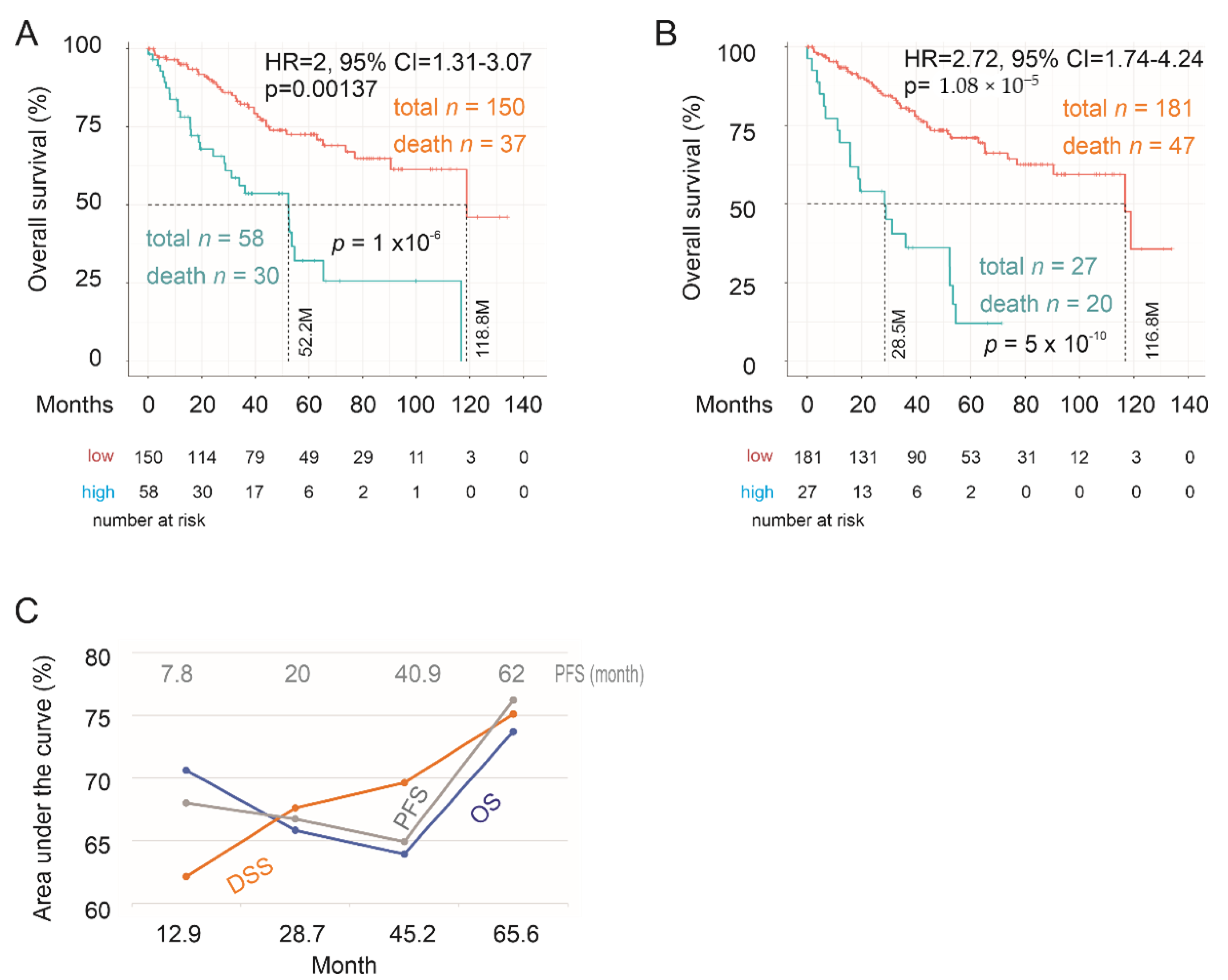 Cancers 12 03471 g004