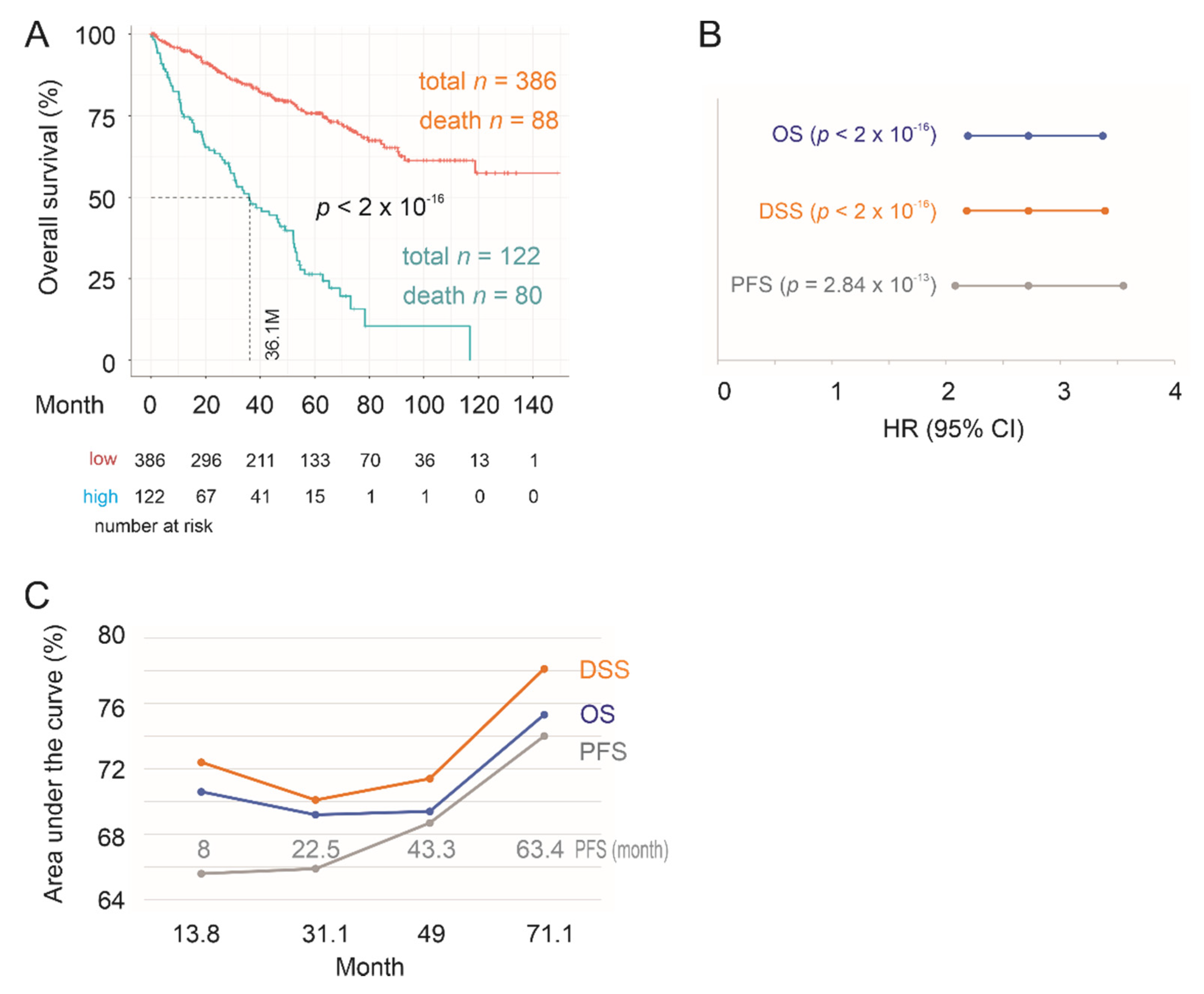 Cancers 12 03471 g005