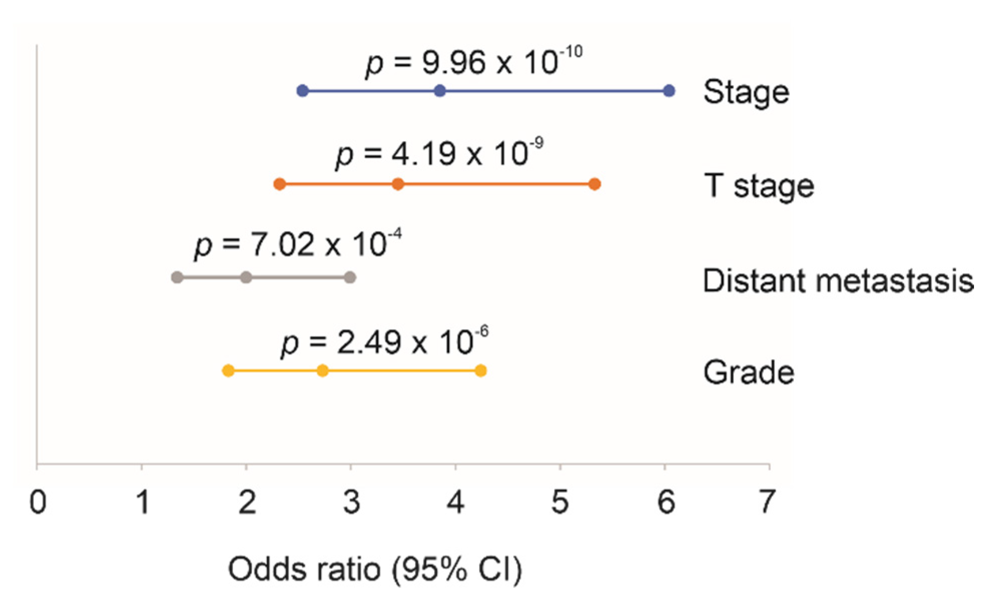 Cancers 12 03471 g006