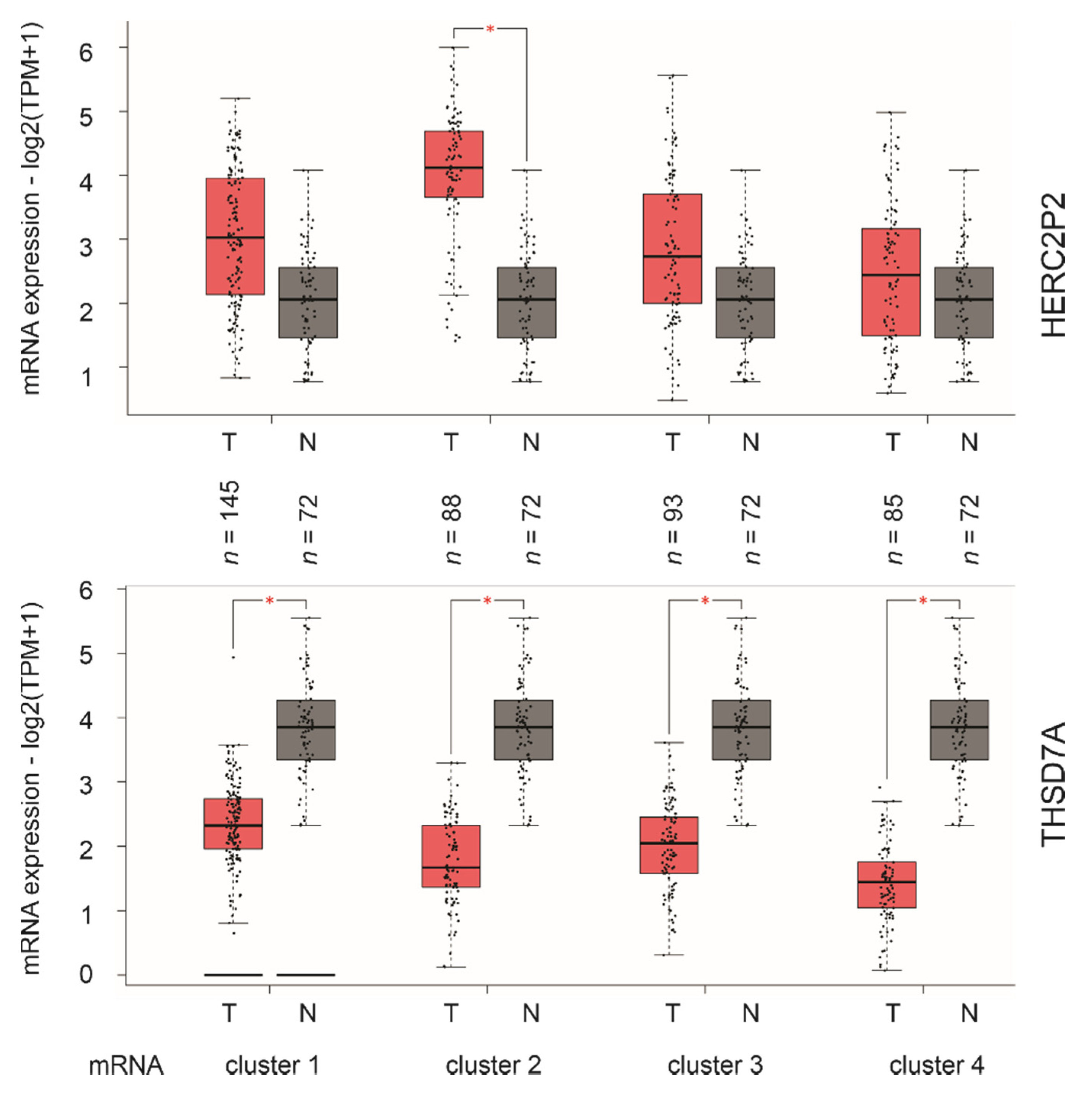 Cancers 12 03471 g008