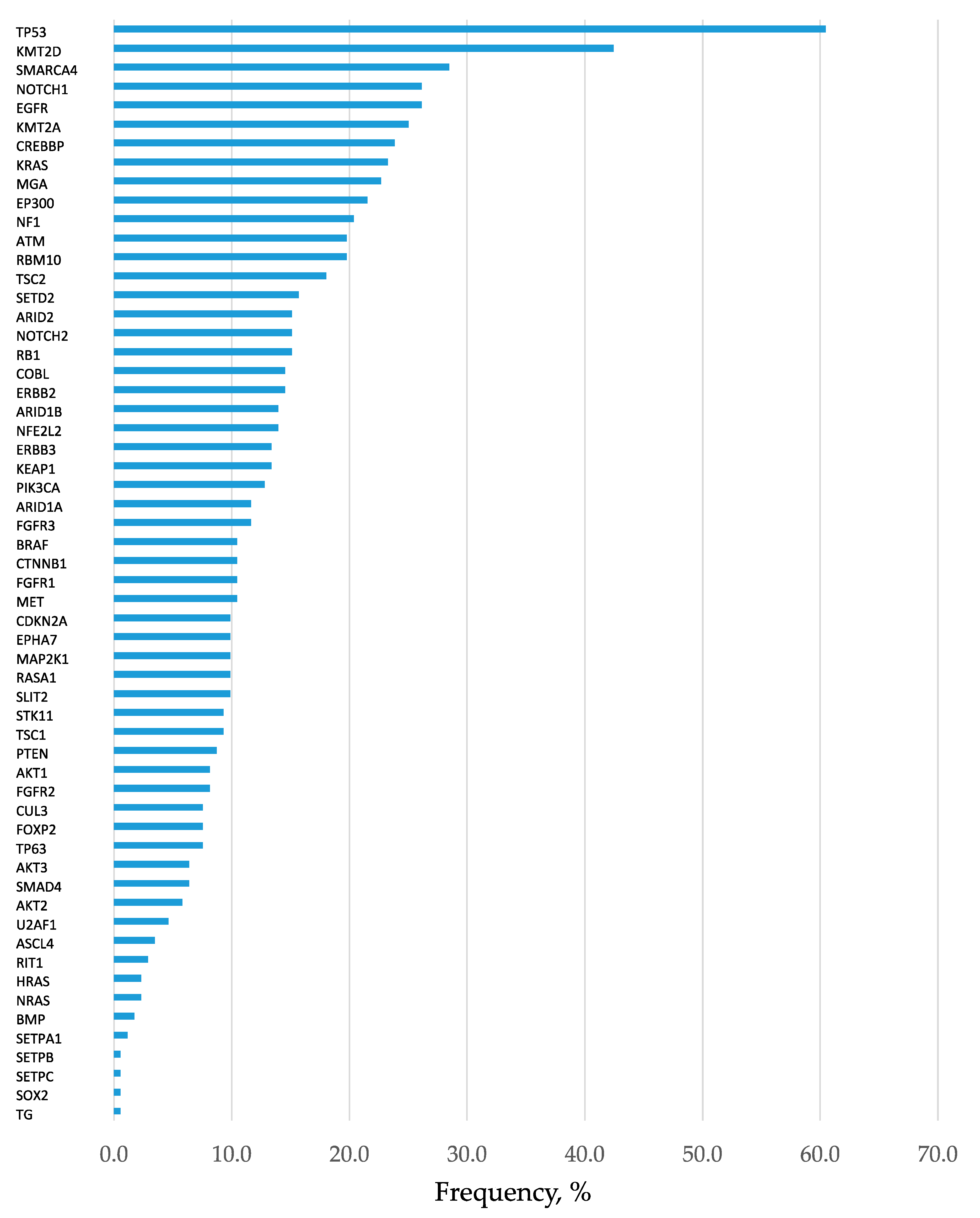 Cancers 12 03472 g001 Cancers 12 03472 g001