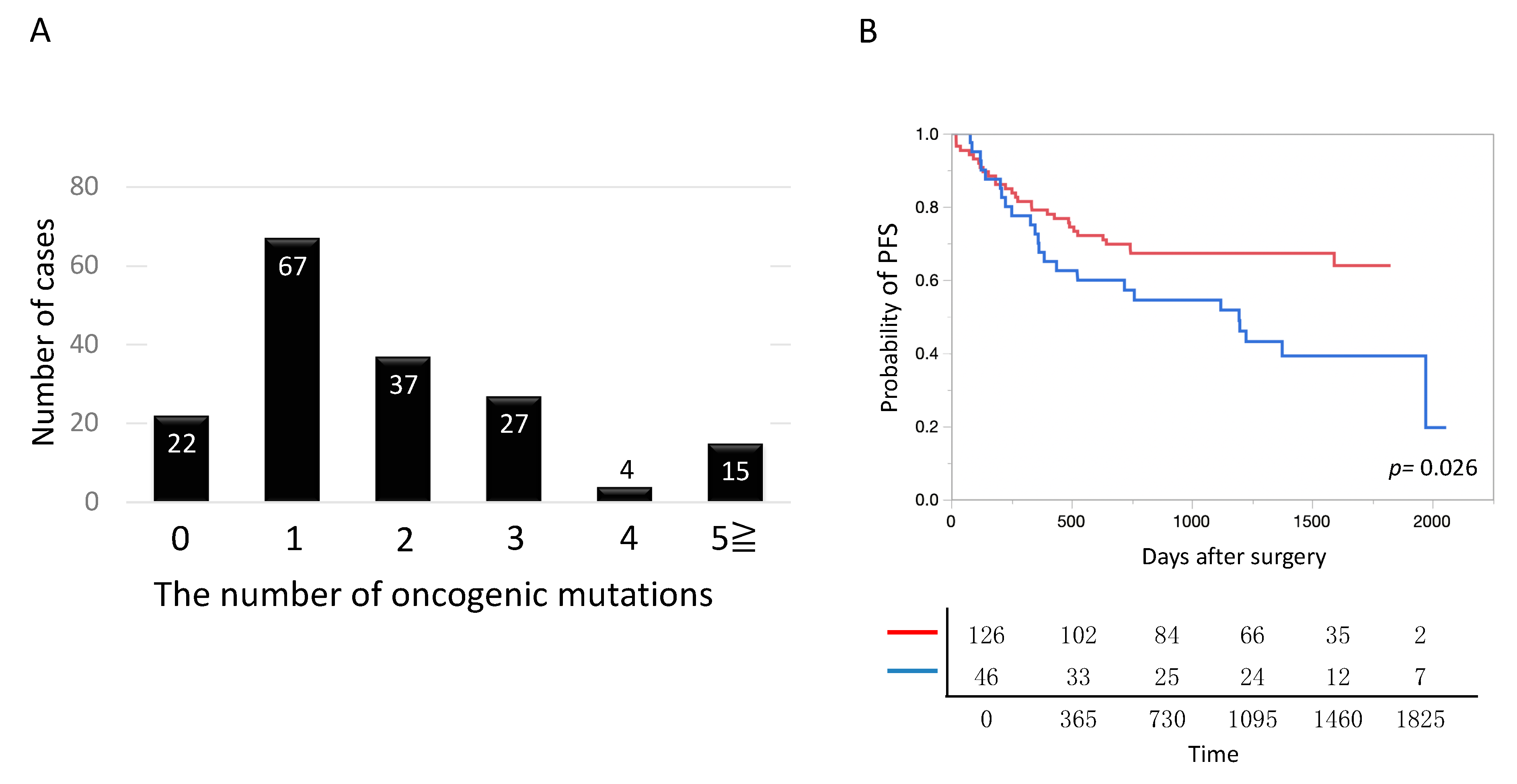 Cancers 12 03472 g003 Cancers 12 03472 g003