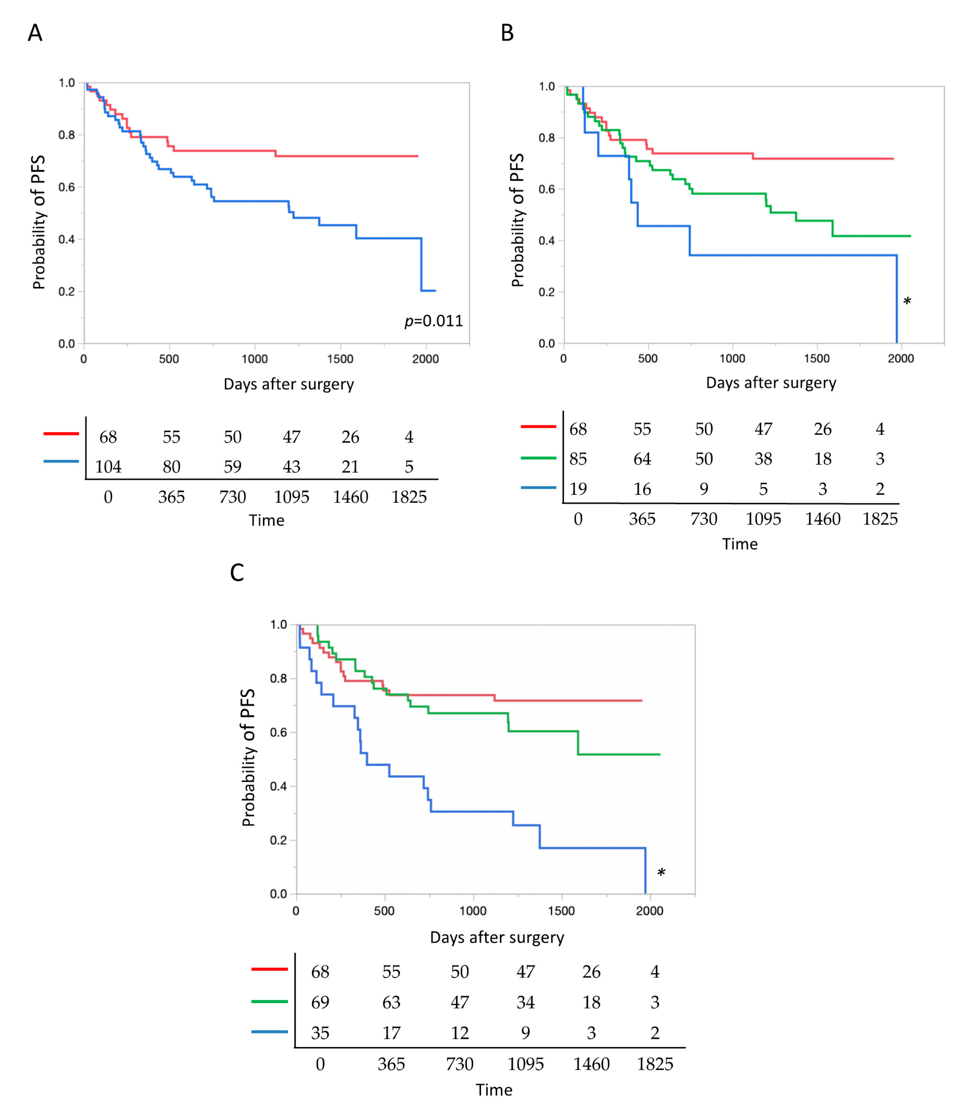 Cancers 12 03472 g004 Cancers 12 03472 g004